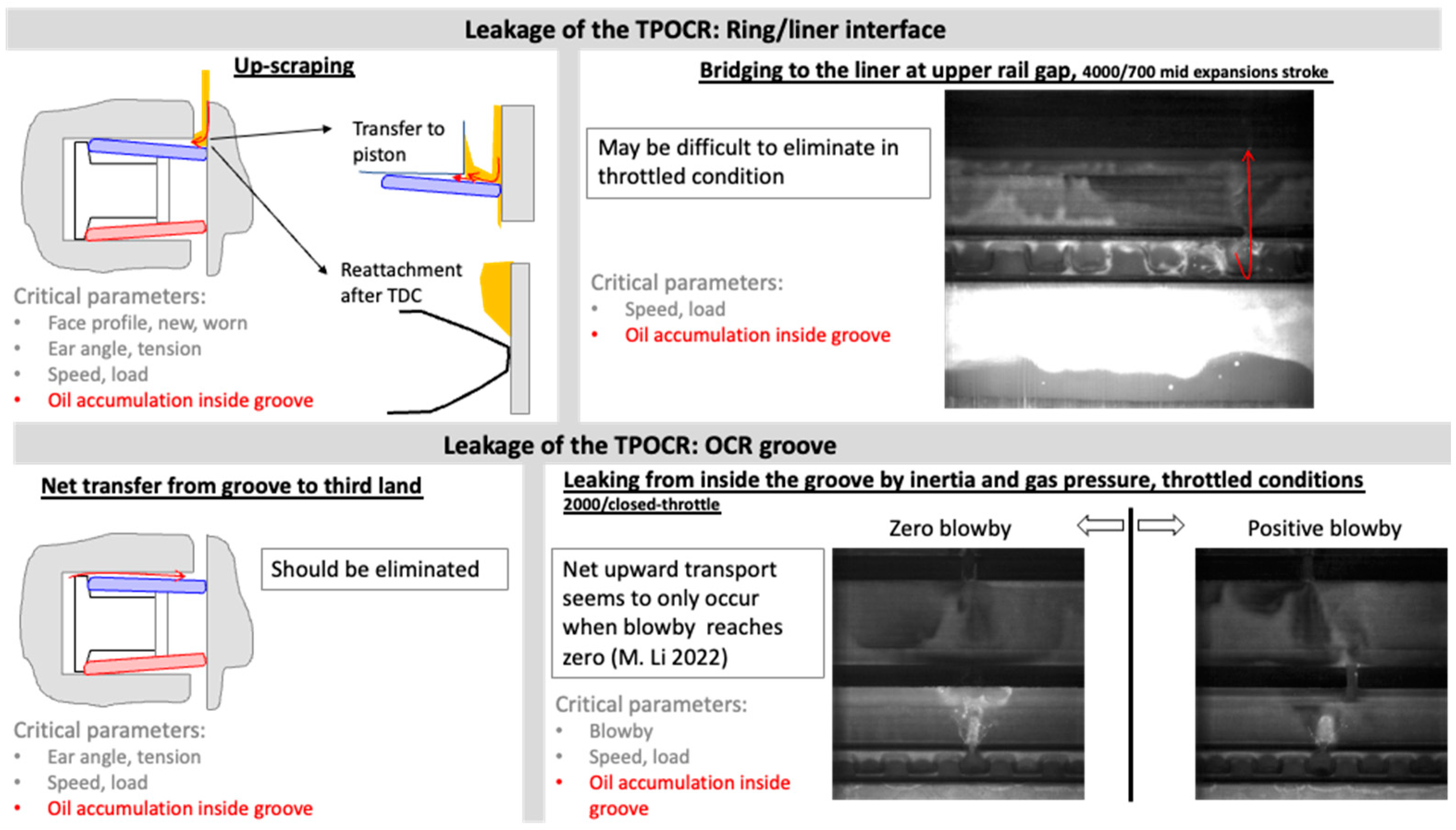 Lubricants 12 00394 g002