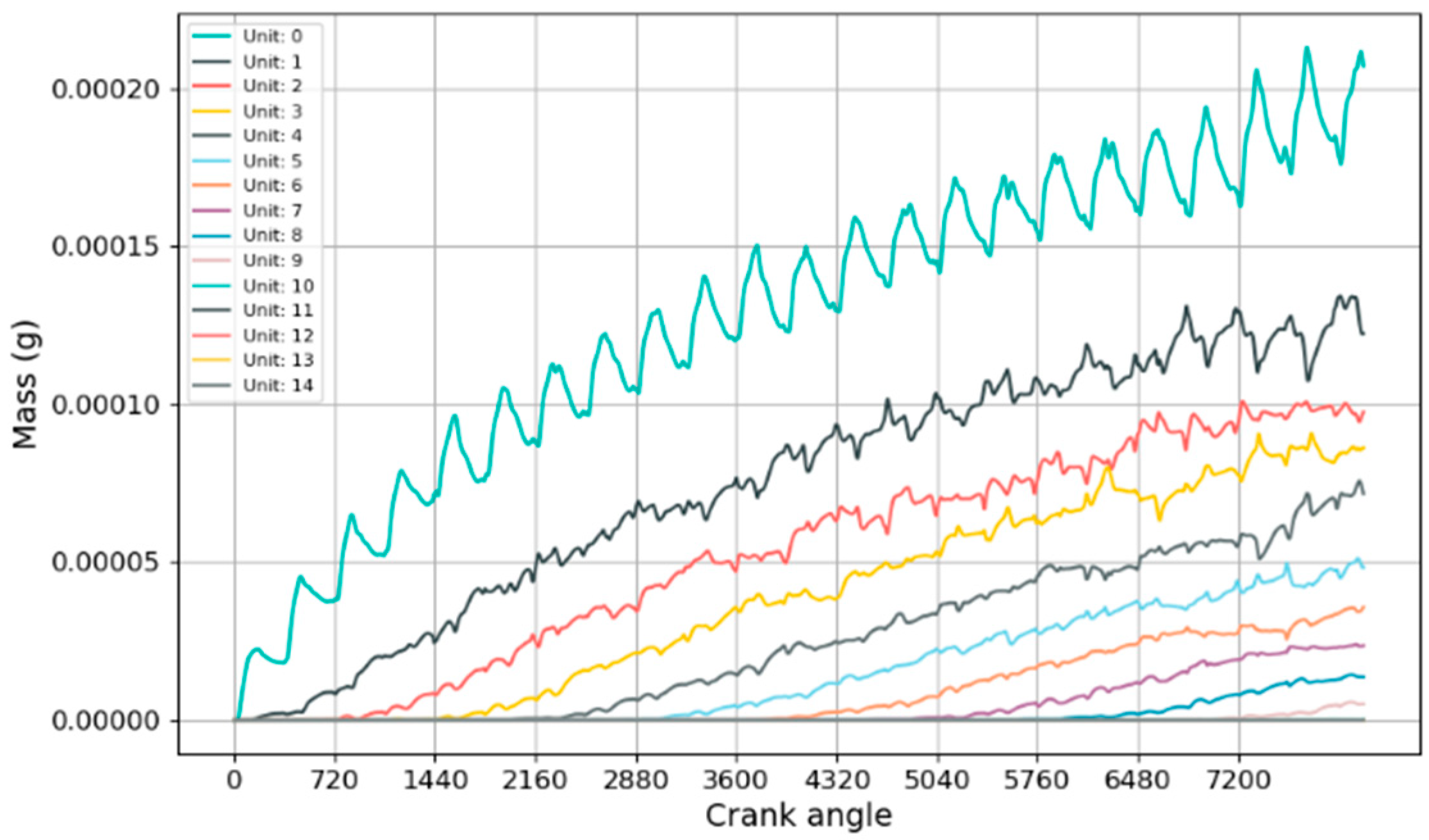 Lubricants 12 00394 g013