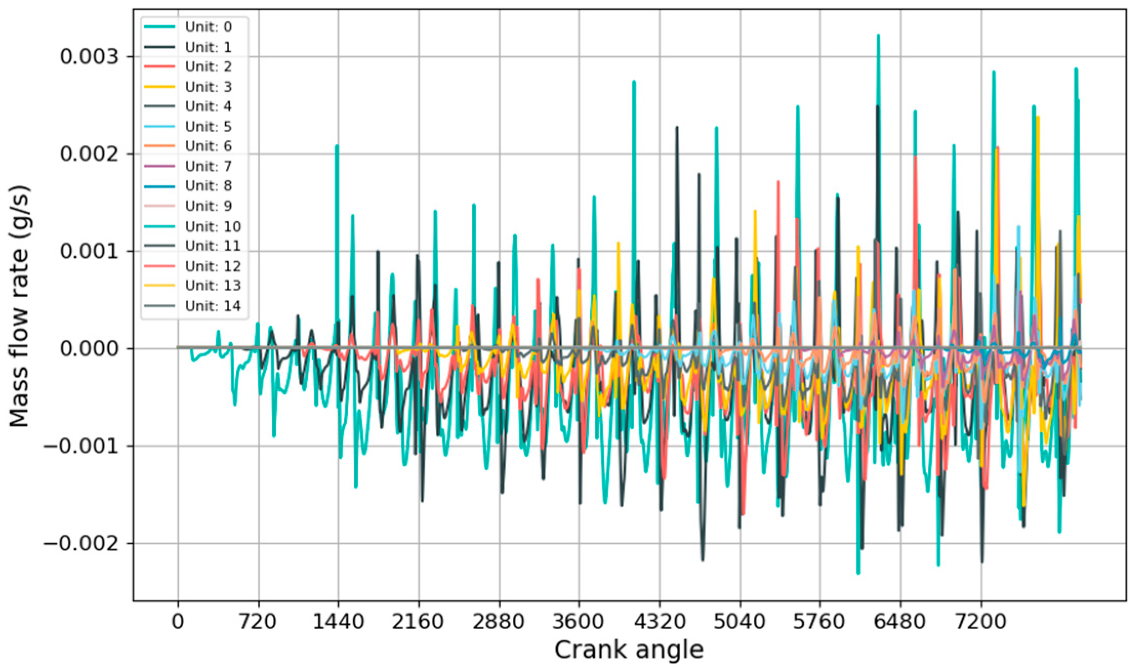 Lubricants 12 00394 g014