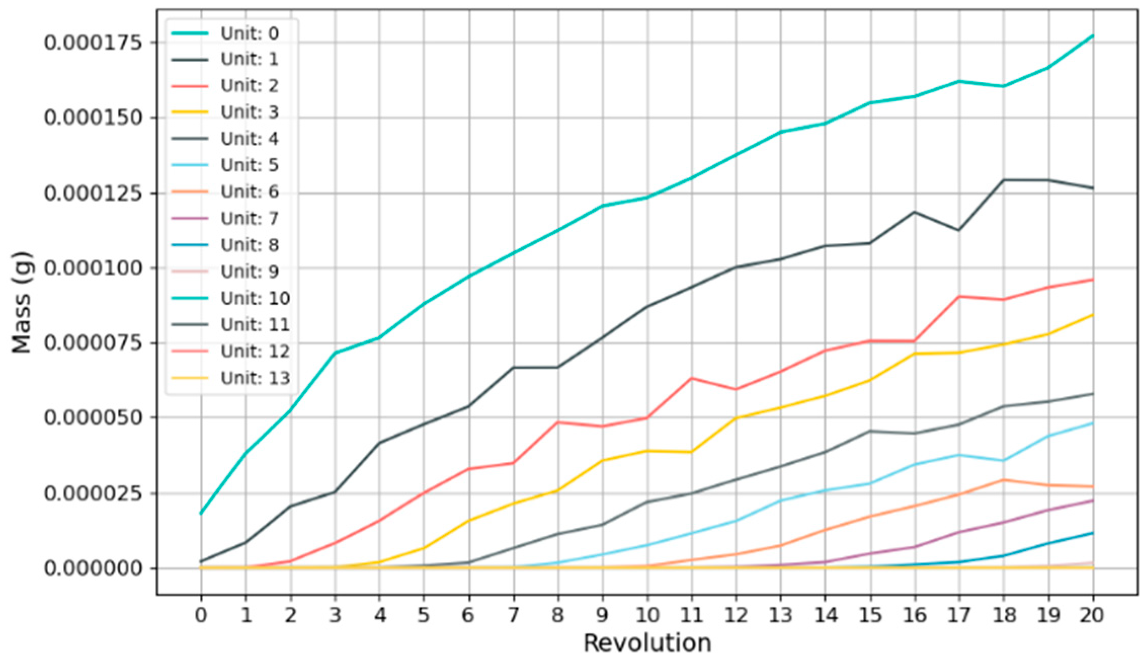 Lubricants 12 00394 g015