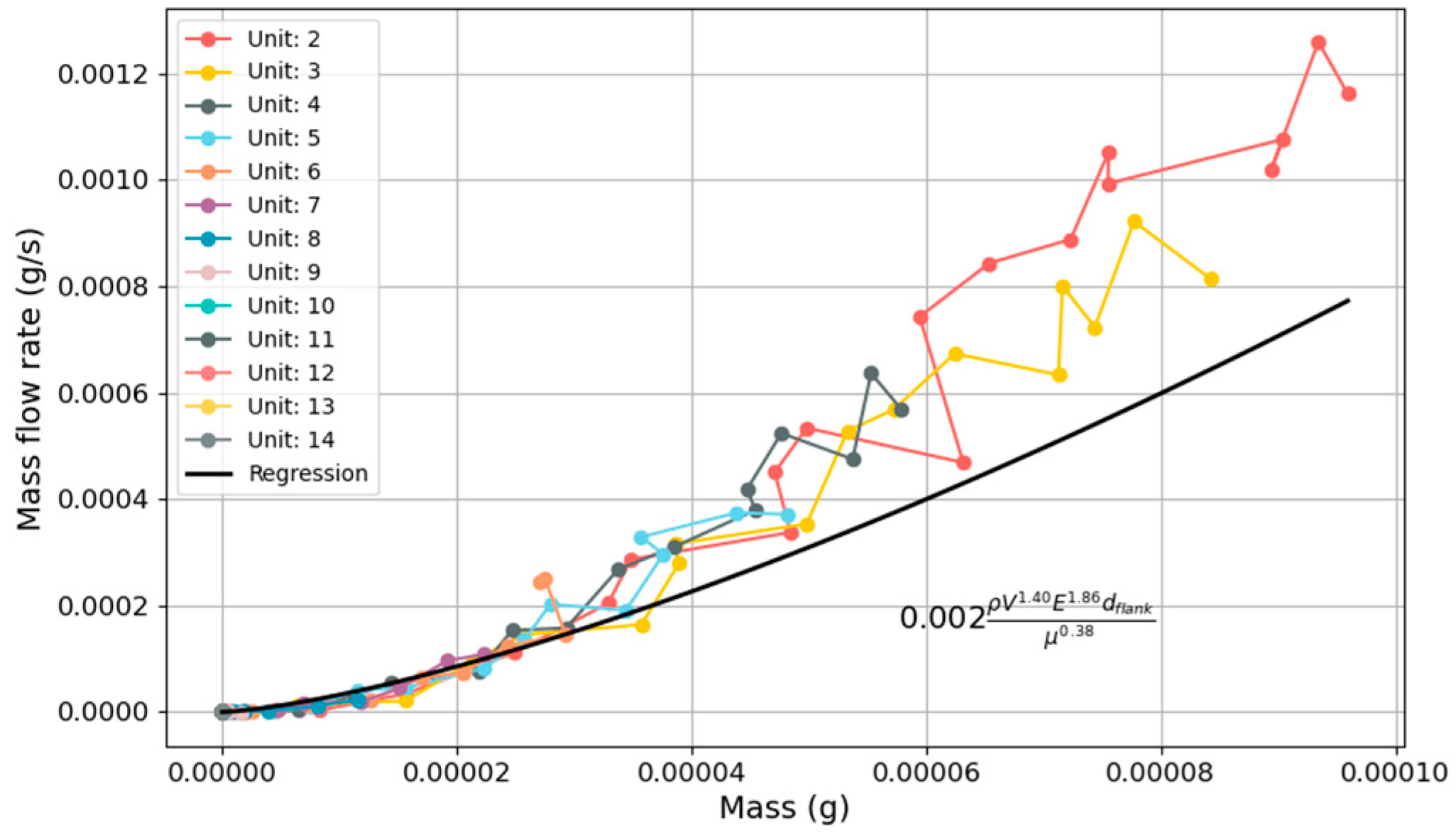 Lubricants 12 00394 g017