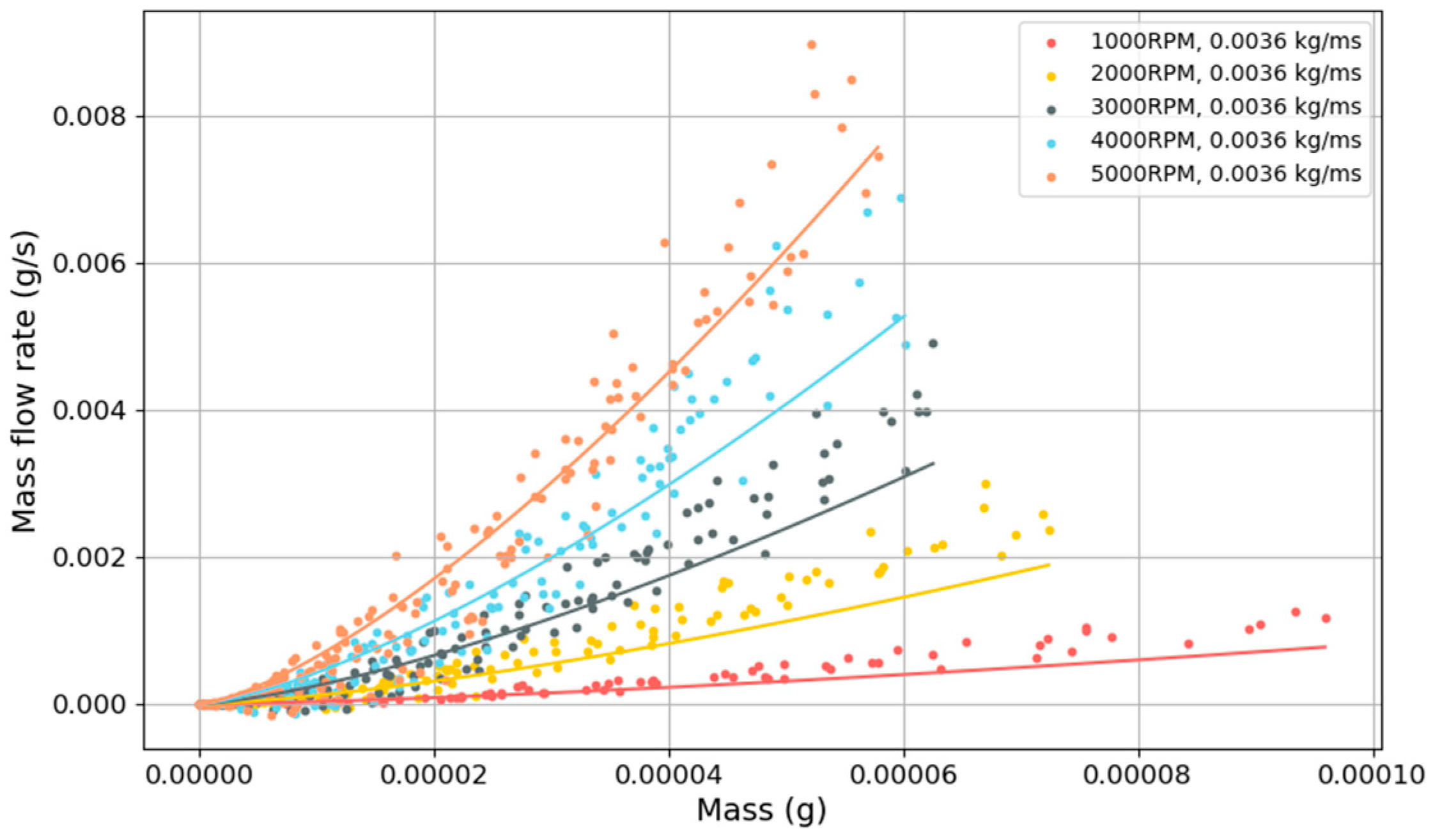 Lubricants 12 00394 g018