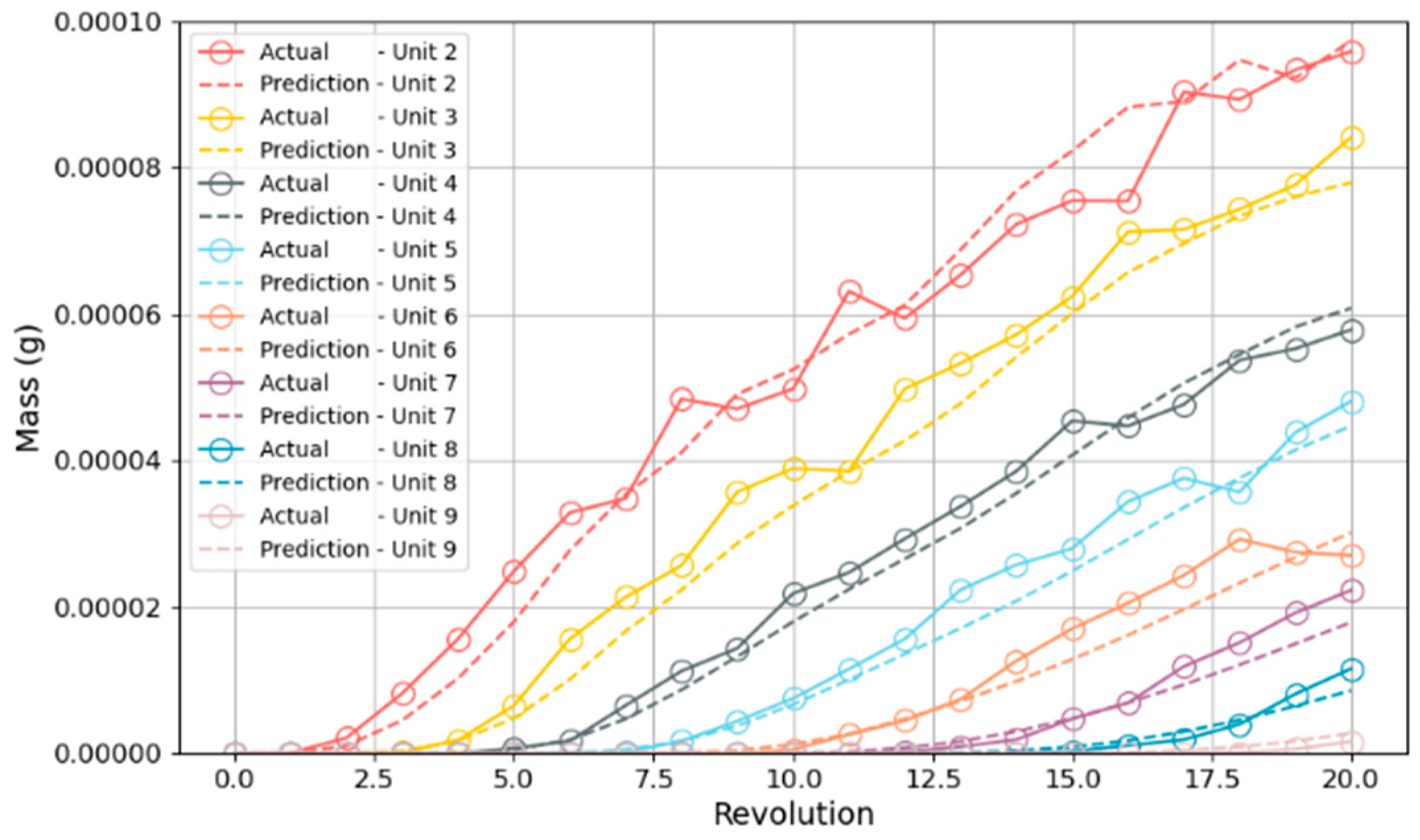 Lubricants 12 00394 g019