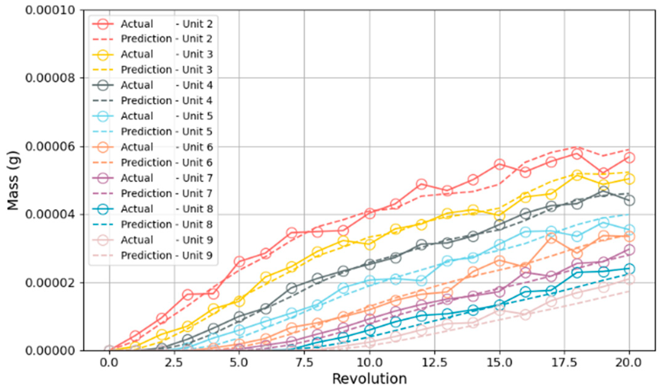 Lubricants 12 00394 g020