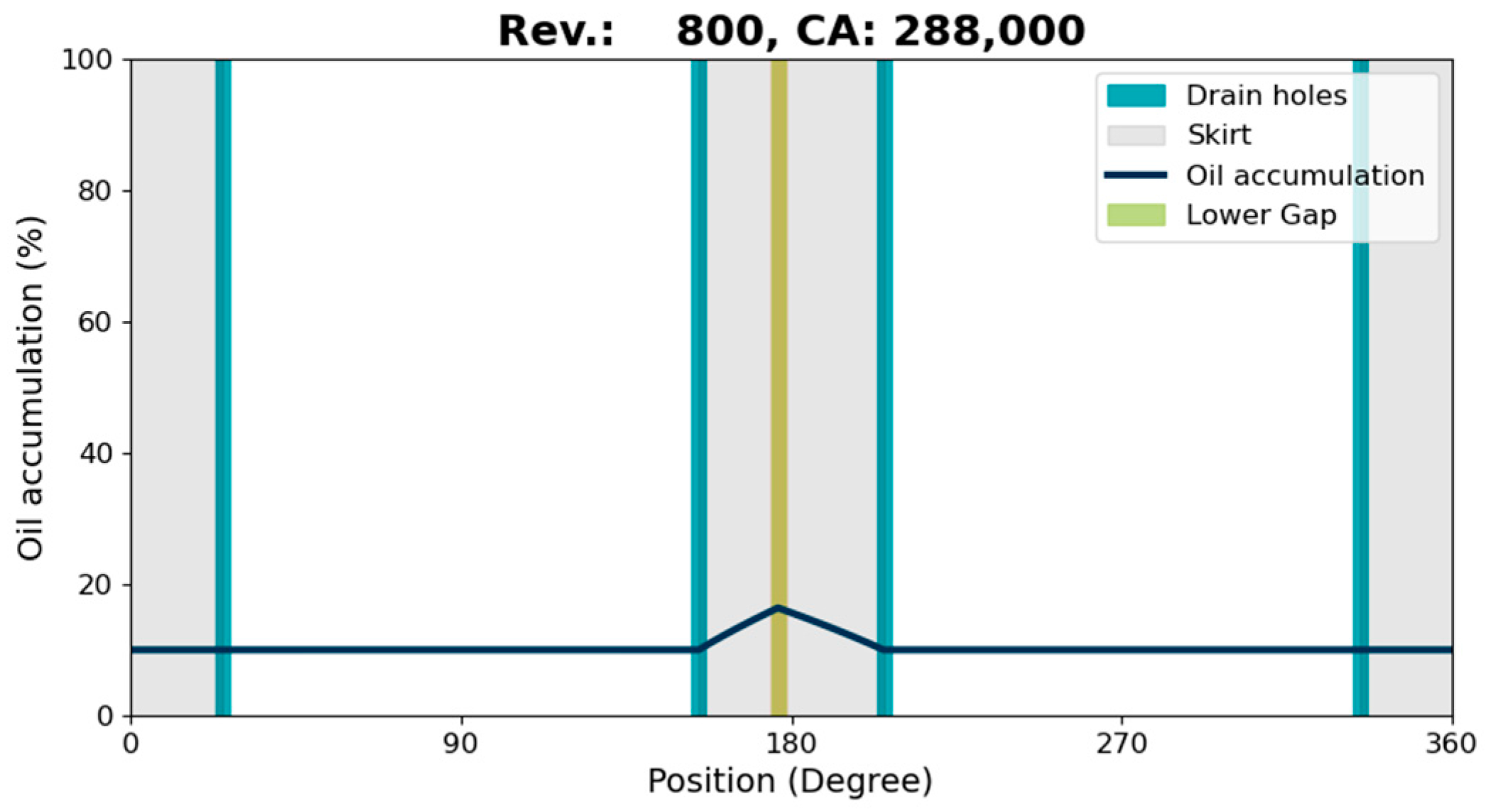 Lubricants 12 00394 g023