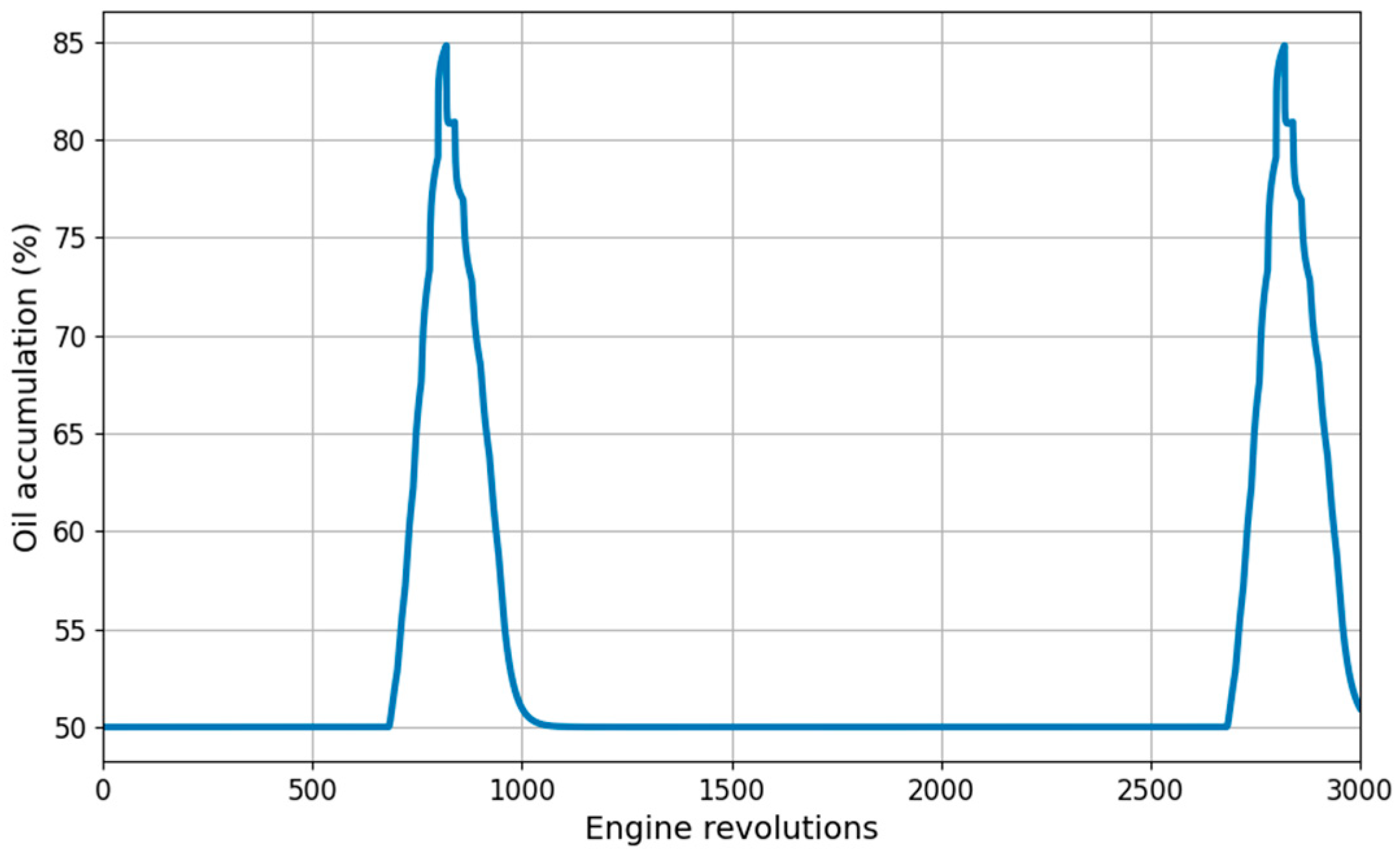 Lubricants 12 00394 g027