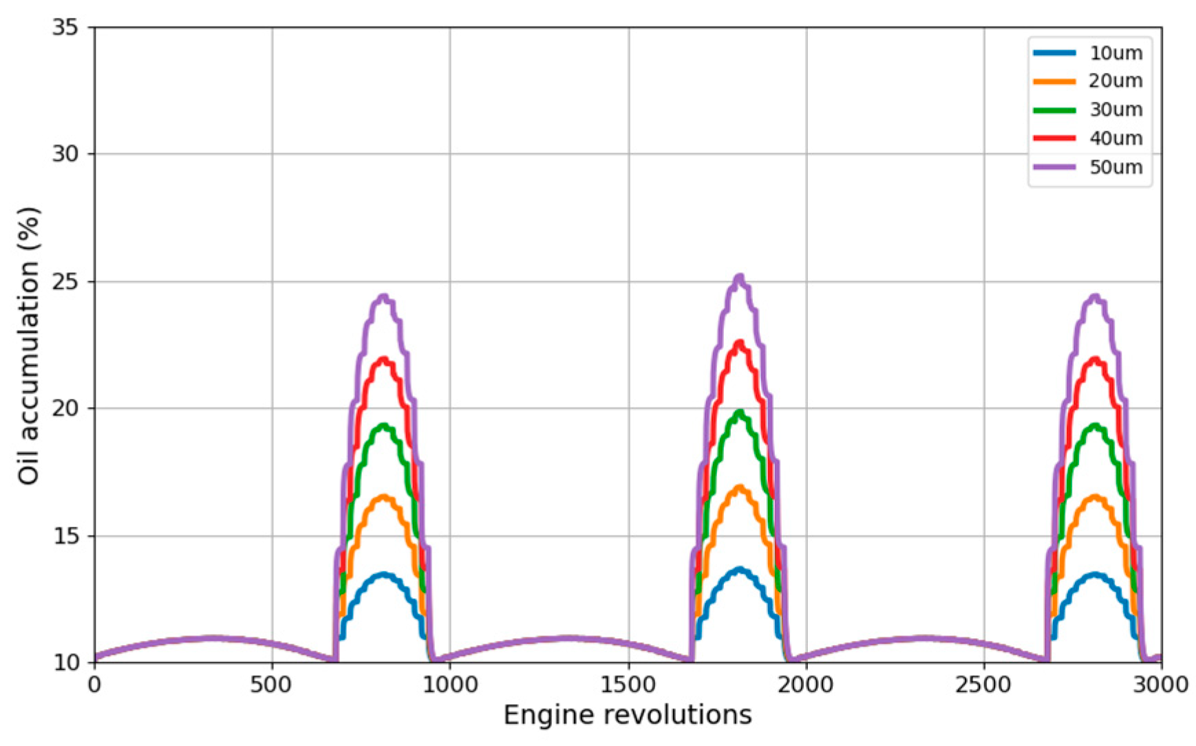 Lubricants 12 00394 g028