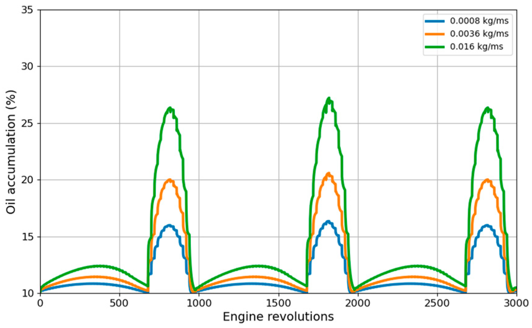 Lubricants 12 00394 g034