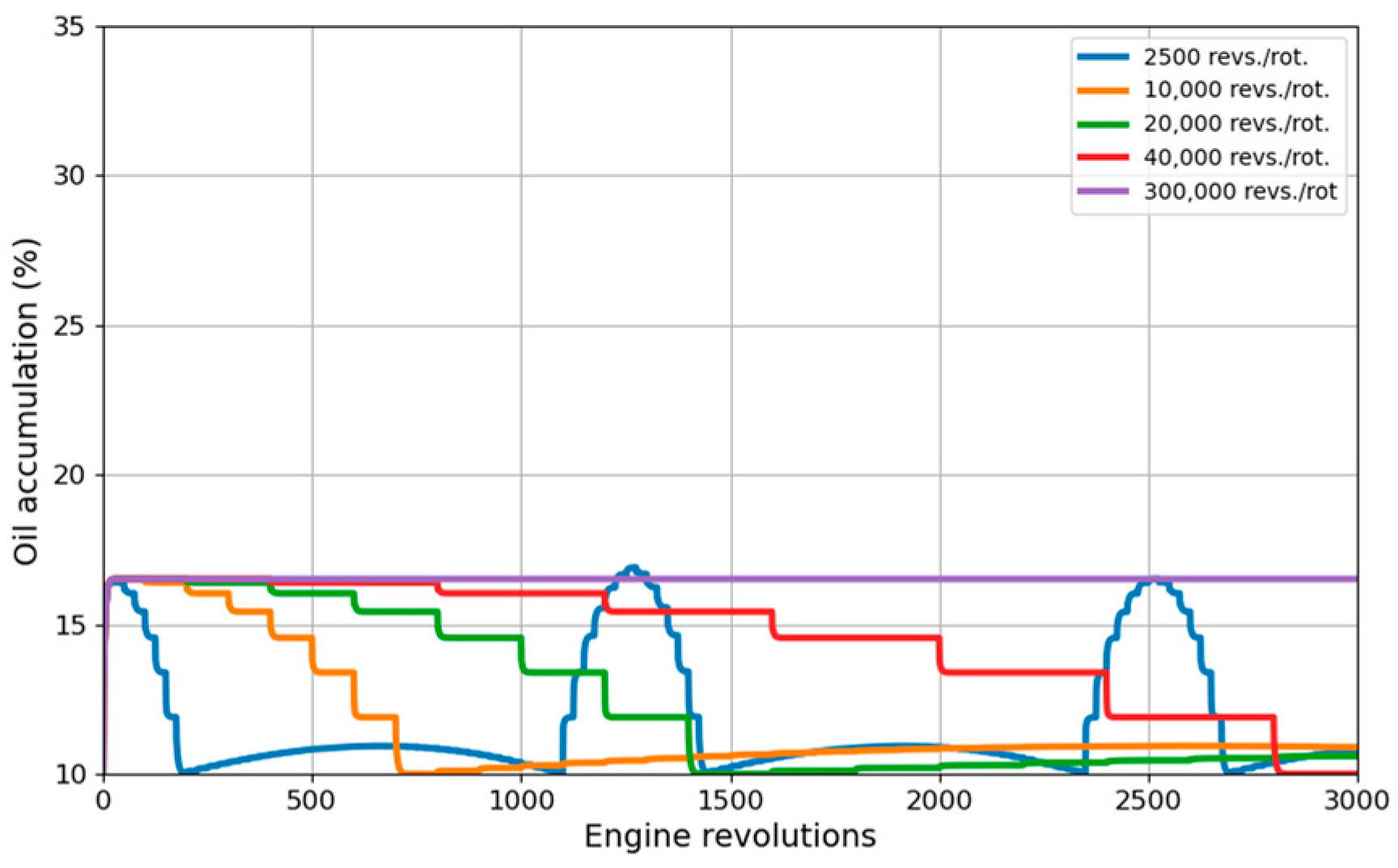Lubricants 12 00394 g035