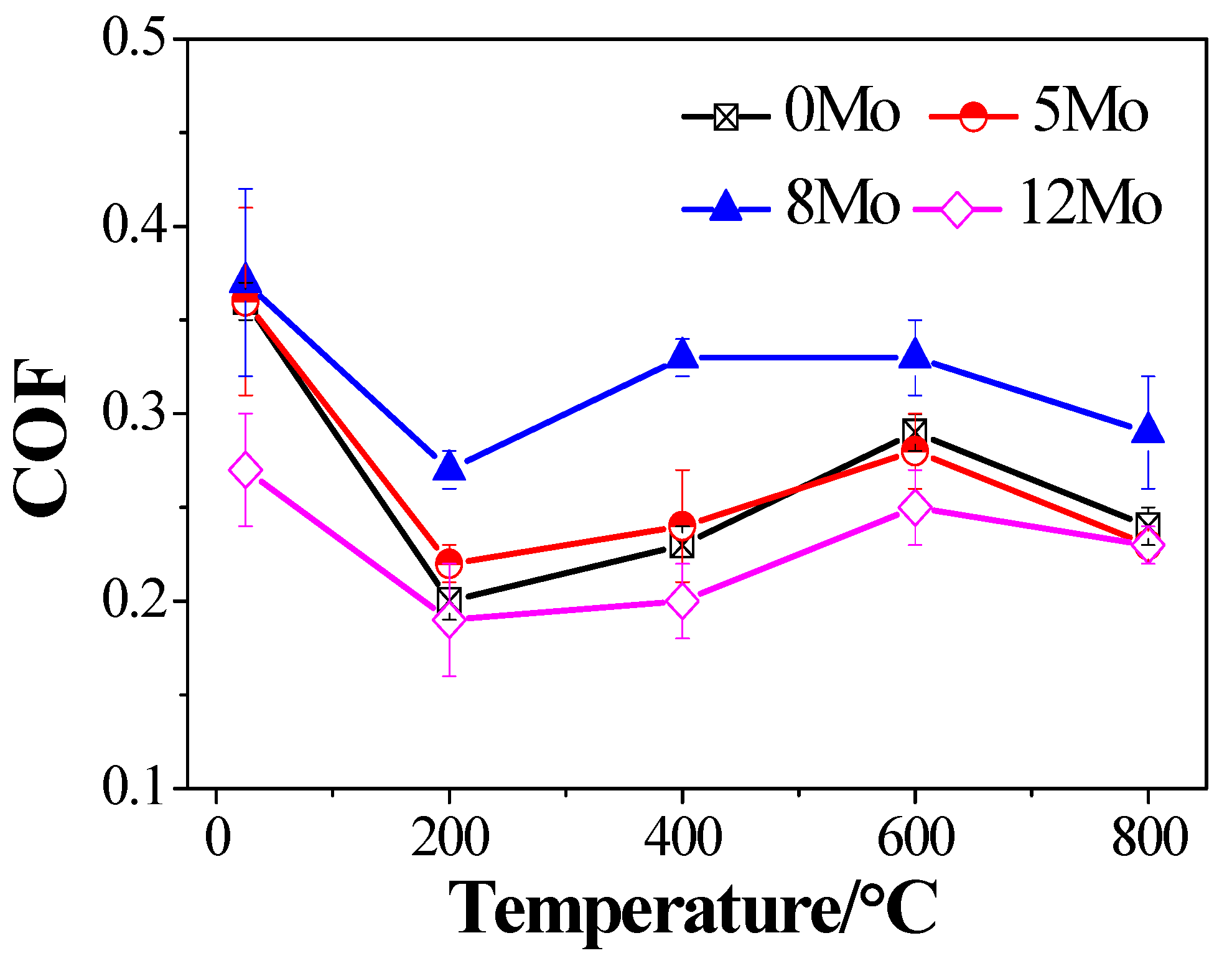 Lubricants 12 00396 g001