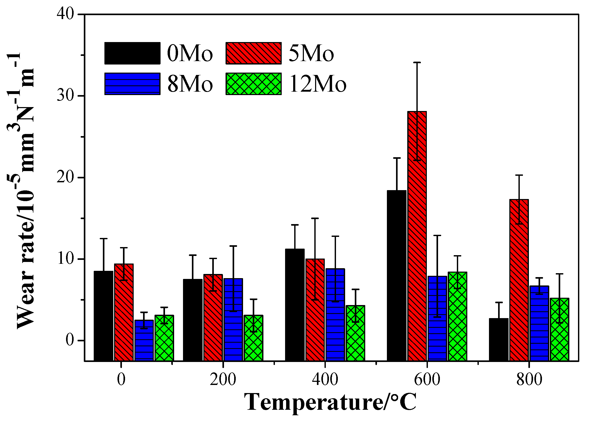 Lubricants 12 00396 g002
