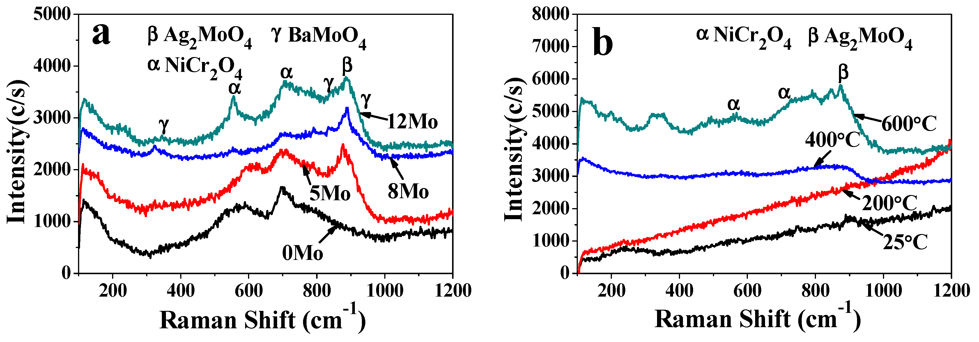 Lubricants 12 00396 g019