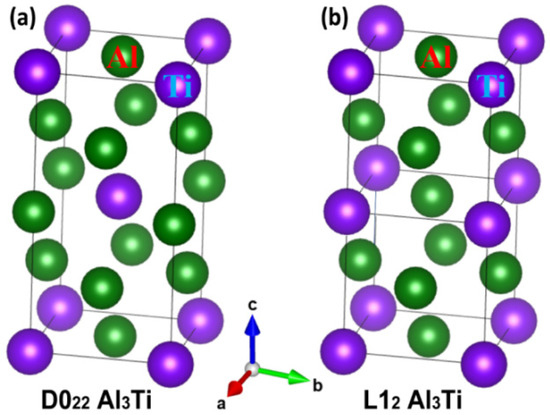 Transformation from D022 to L12 in Al3Ti by Fe Addition for