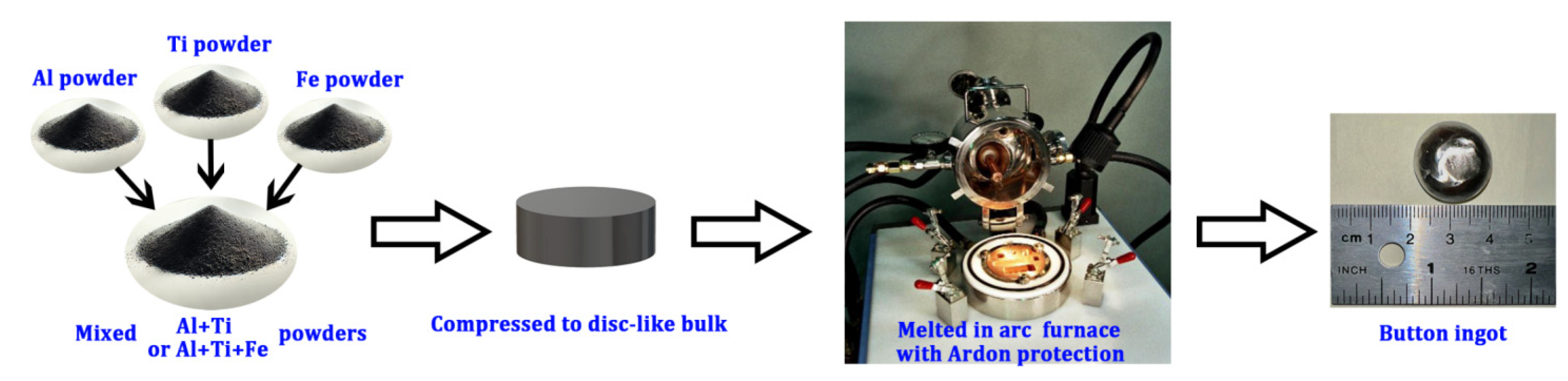 Lubricants 12 00398 g002