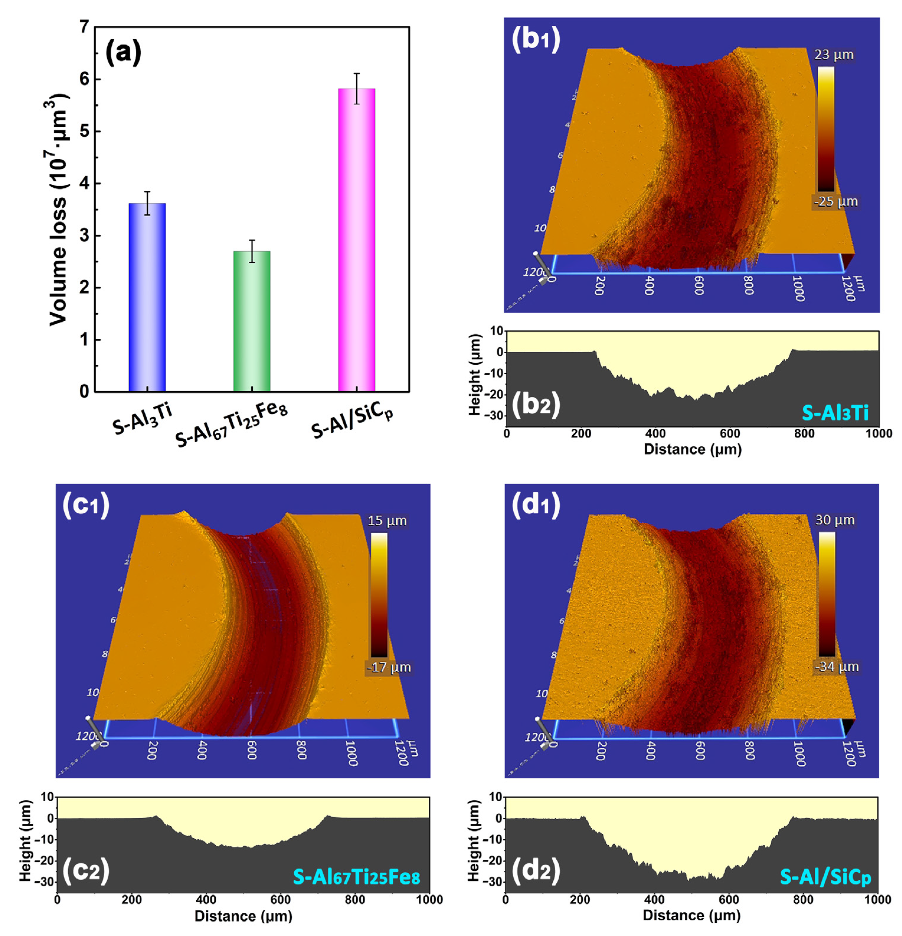 Lubricants 12 00398 g008