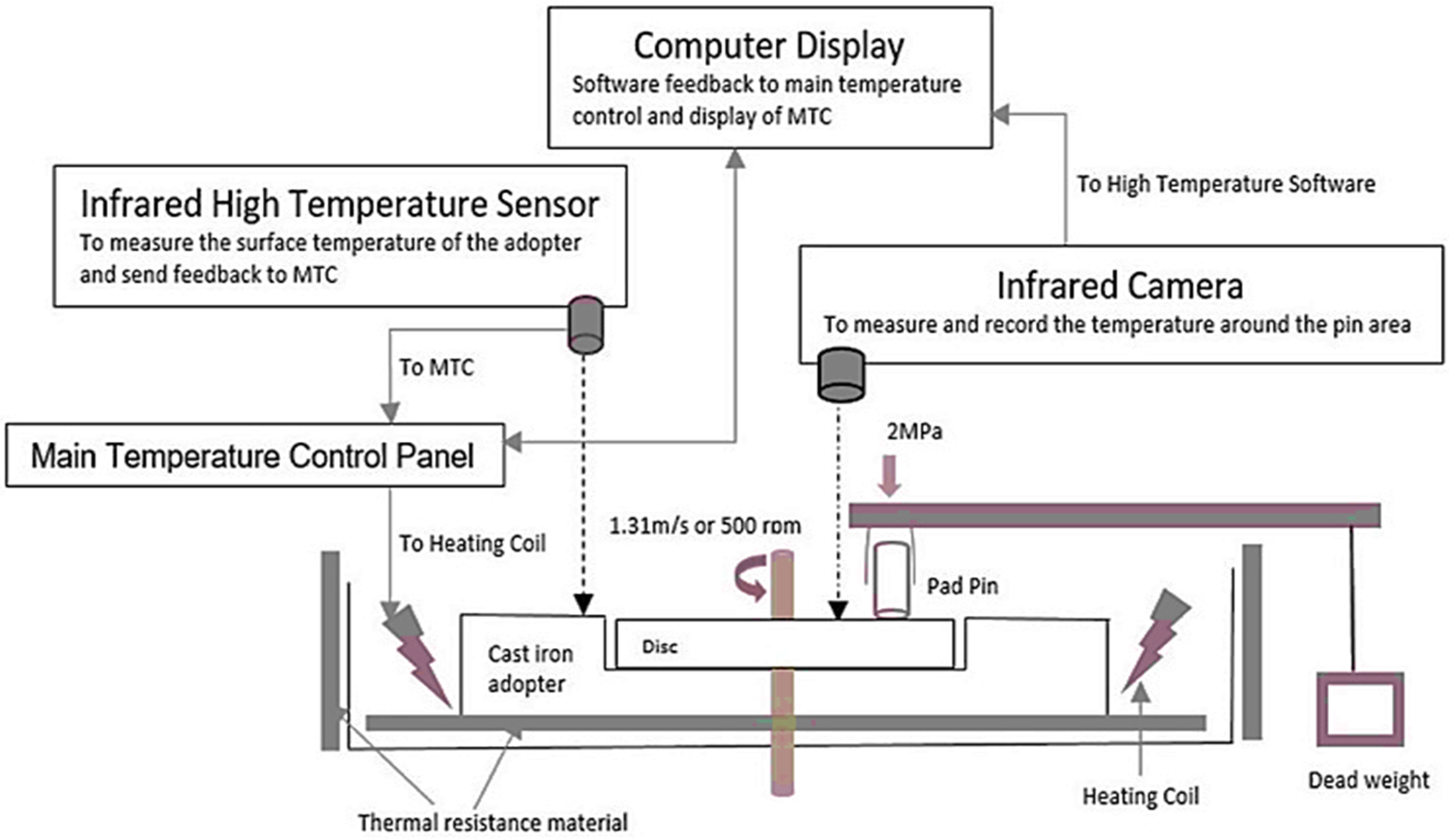 Lubricants 12 00399 g002