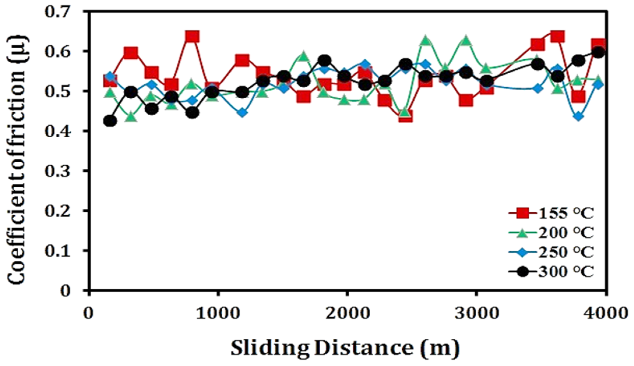 Lubricants 12 00399 g003