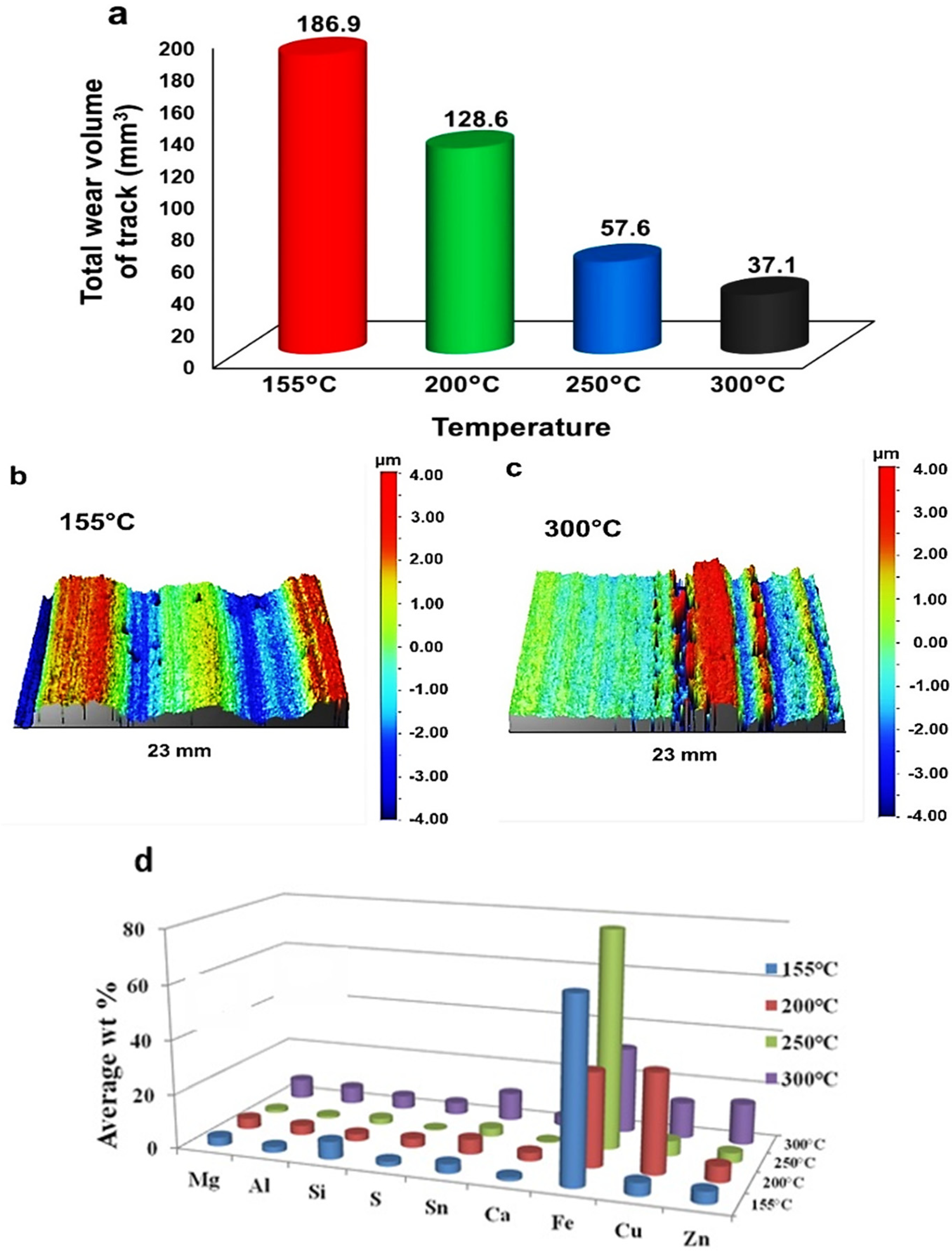 Lubricants 12 00399 g004