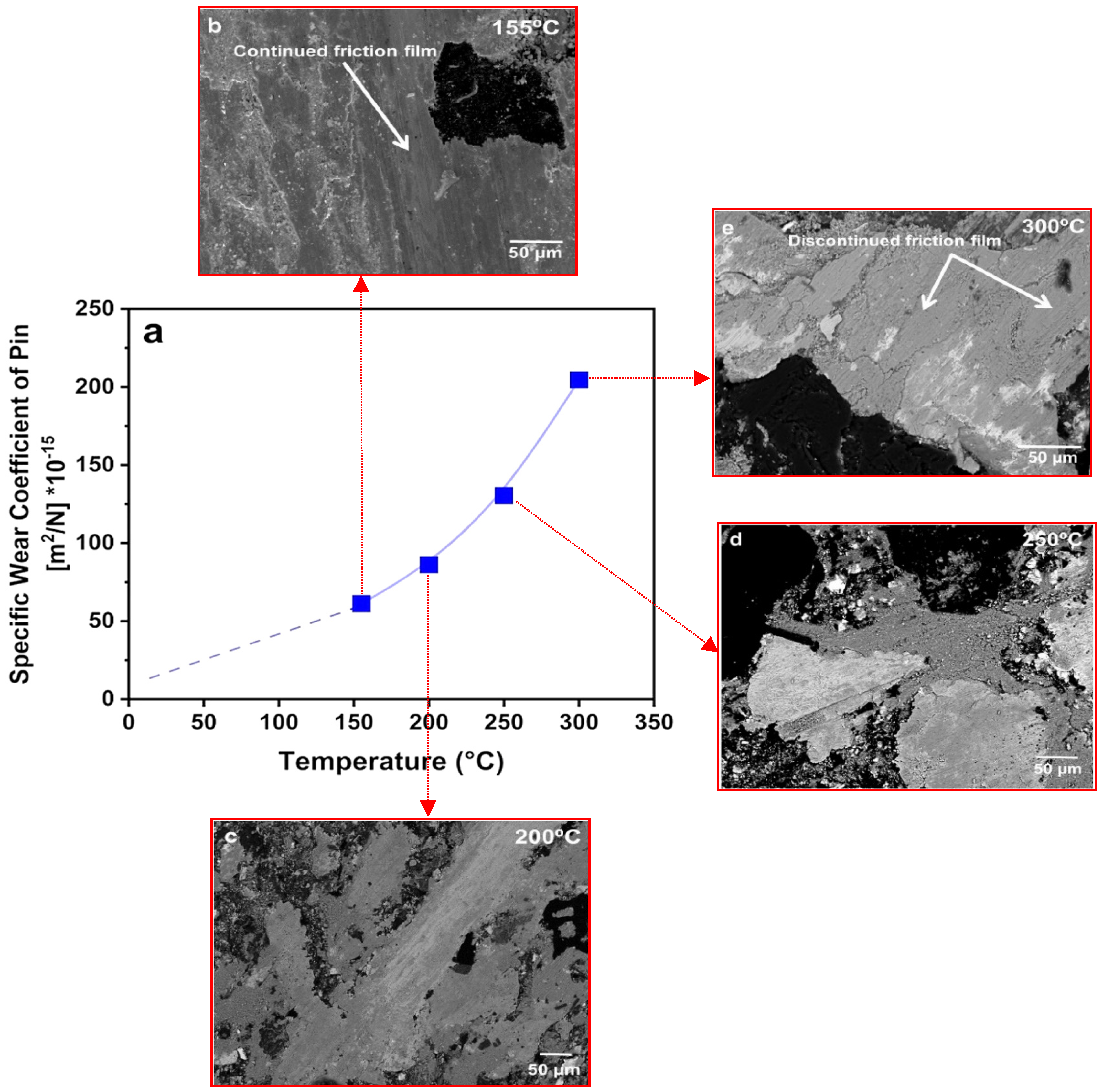 Lubricants 12 00399 g005a