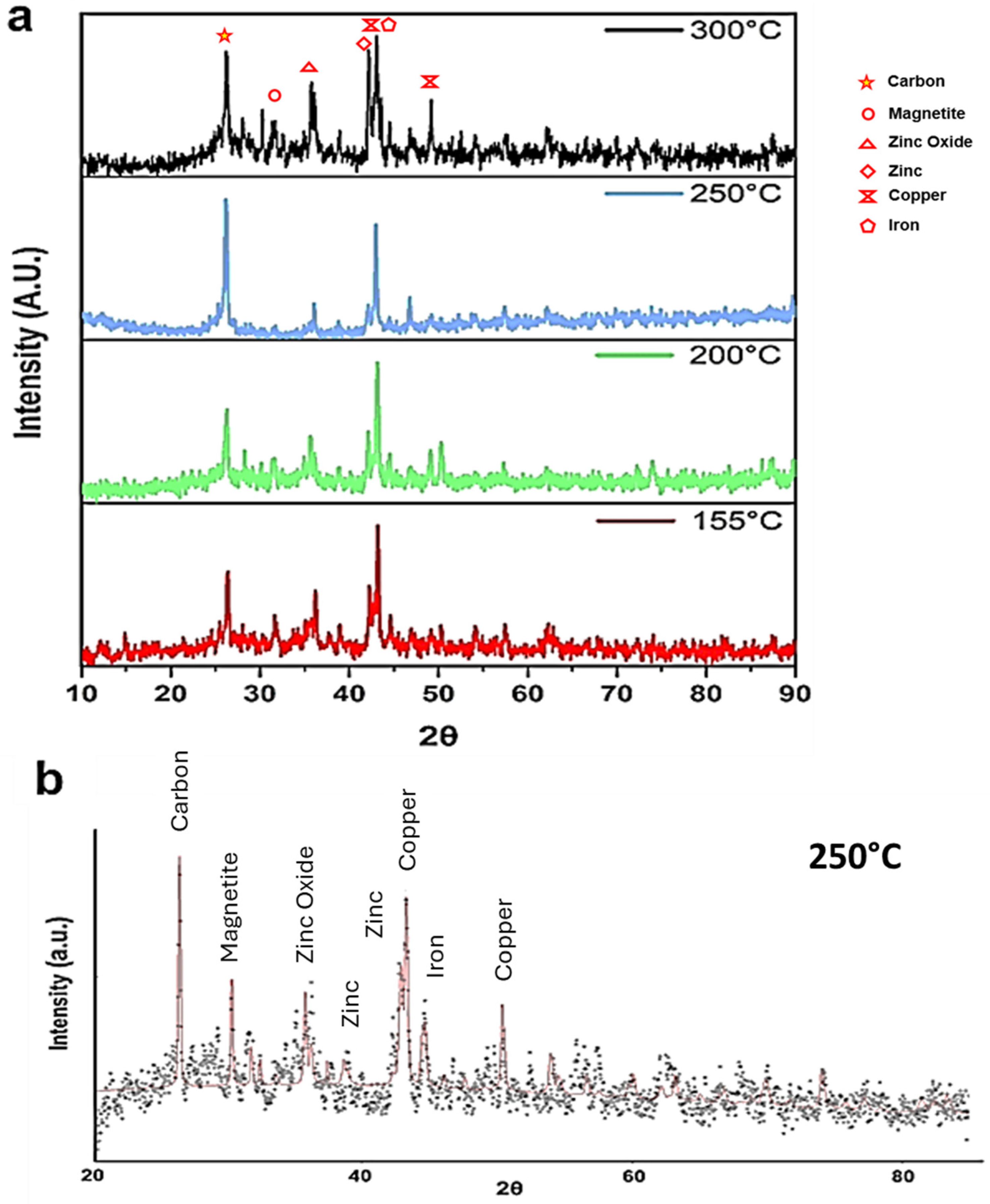 Lubricants 12 00399 g006