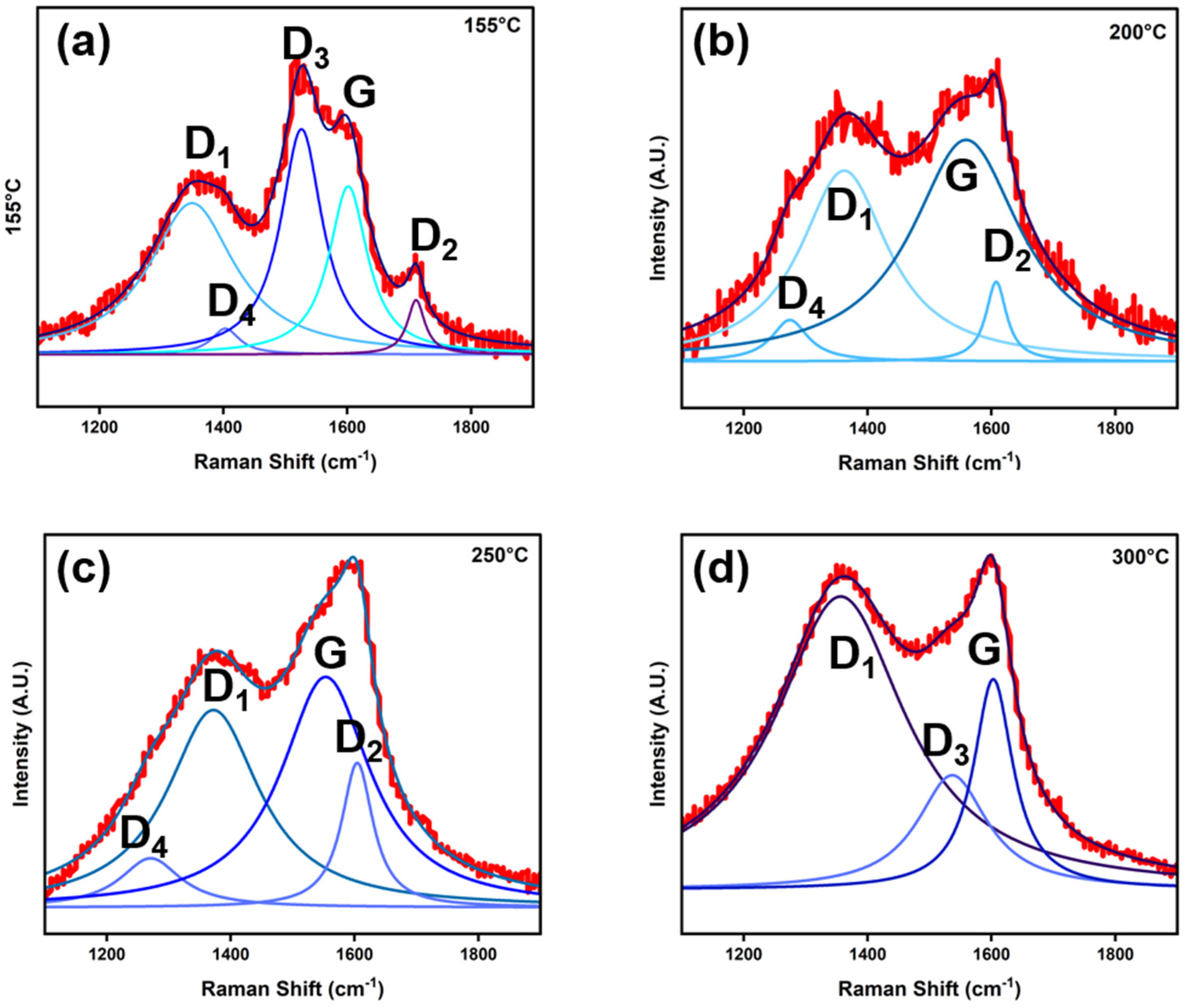 Lubricants 12 00399 g008