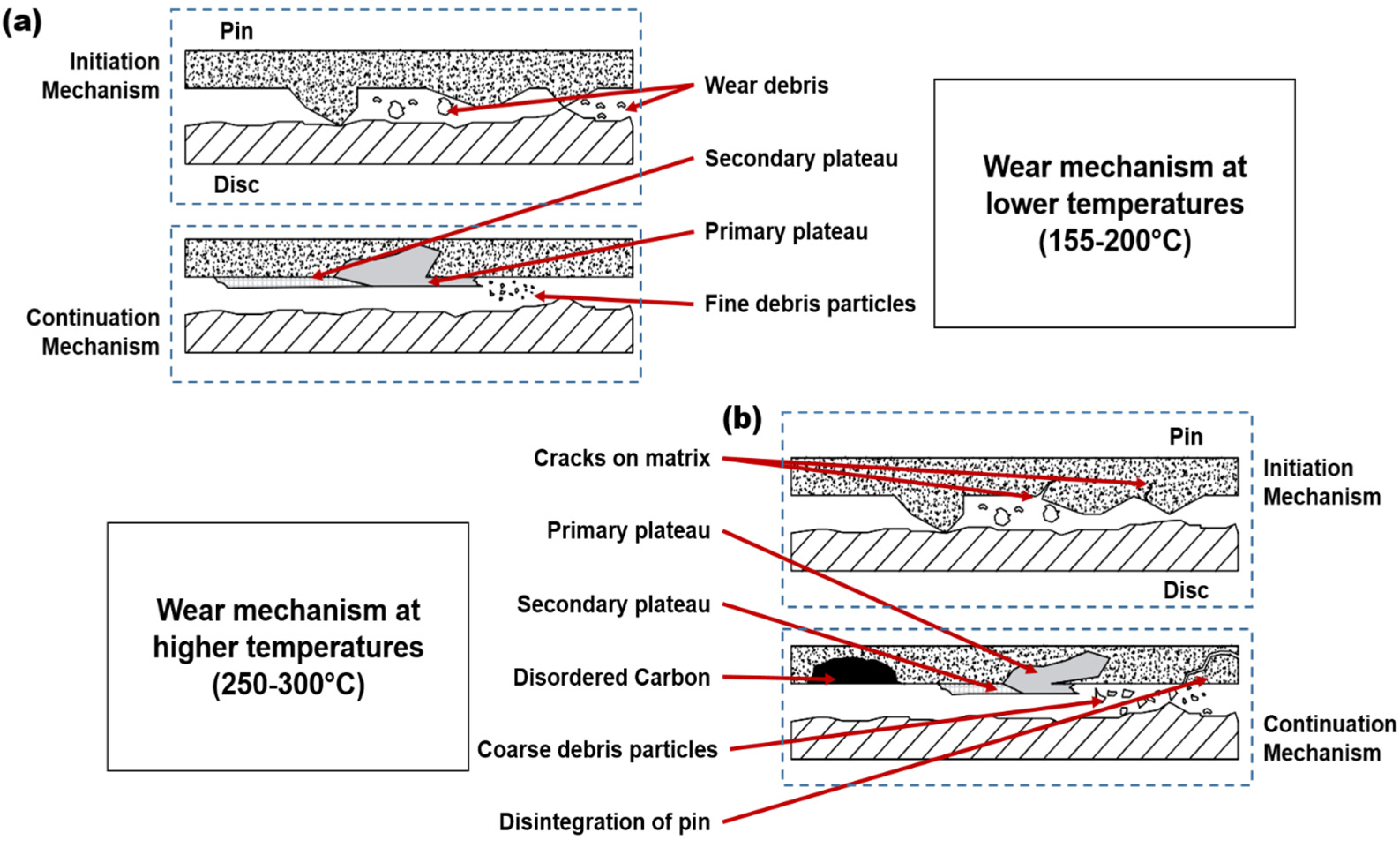 Lubricants 12 00399 g009