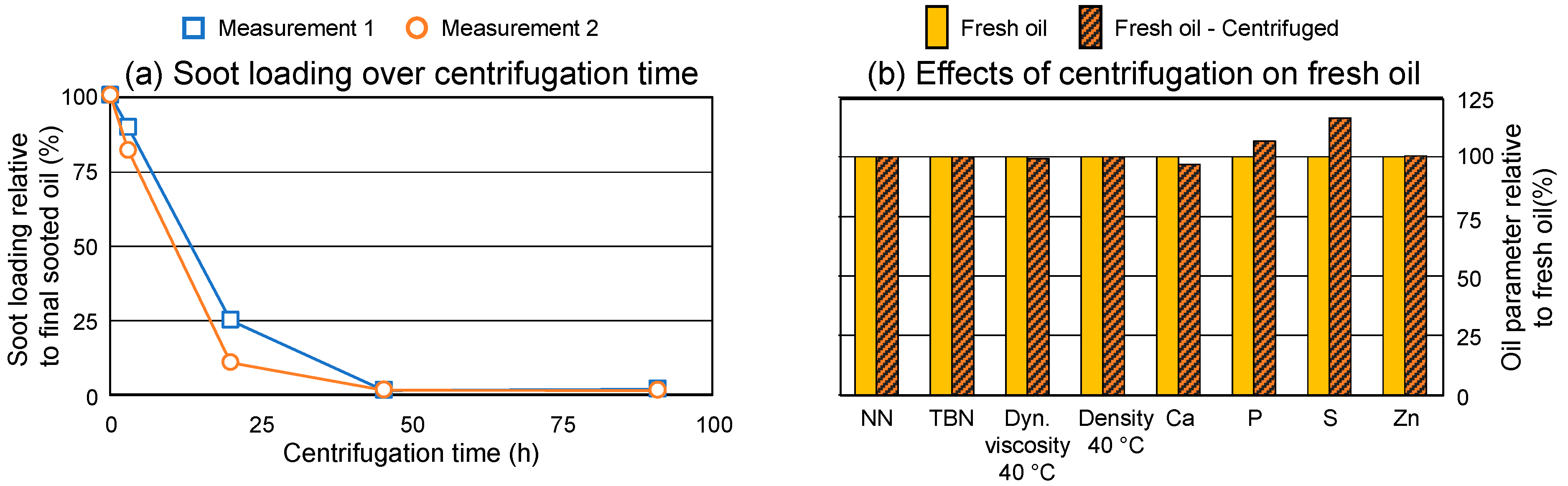 Lubricants 12 00401 g001