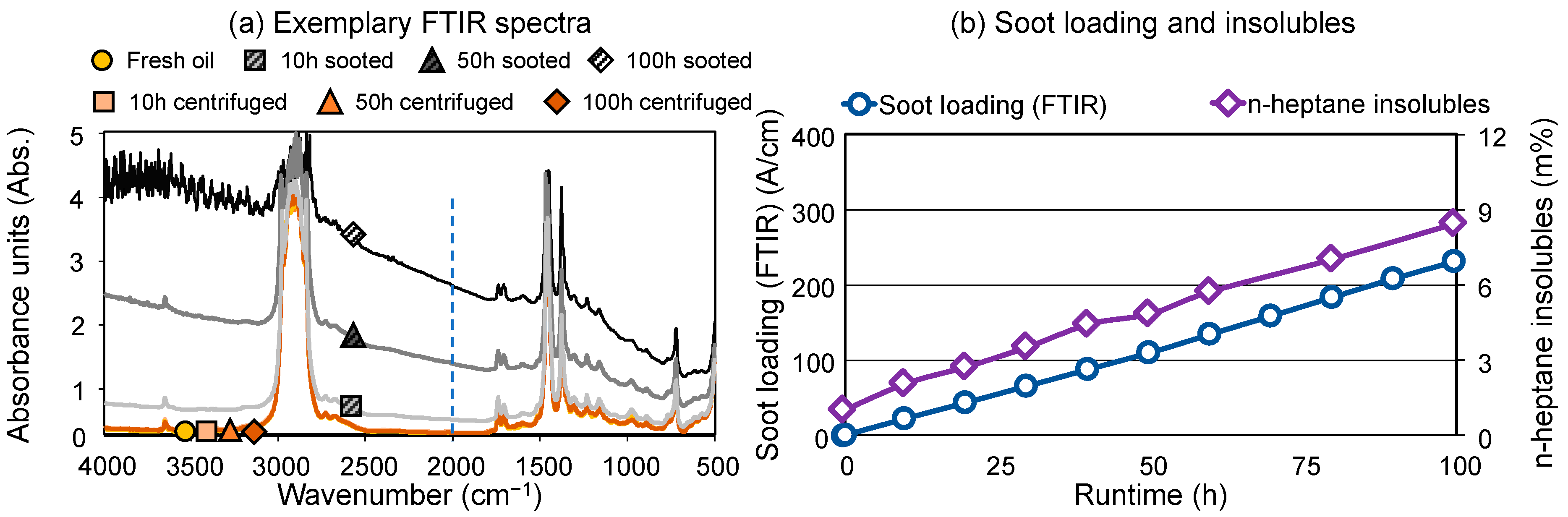 Lubricants 12 00401 g002