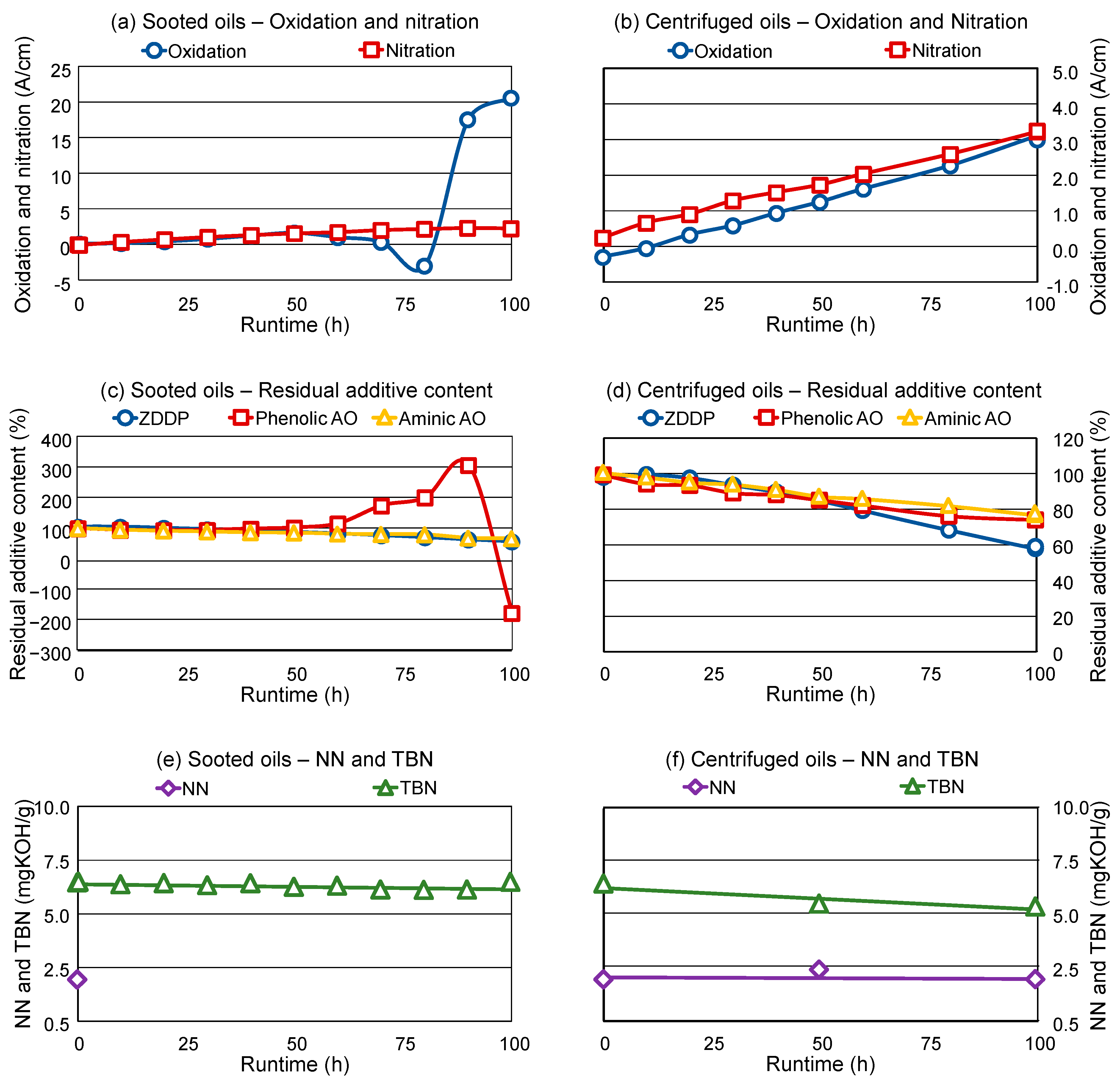Lubricants 12 00401 g003