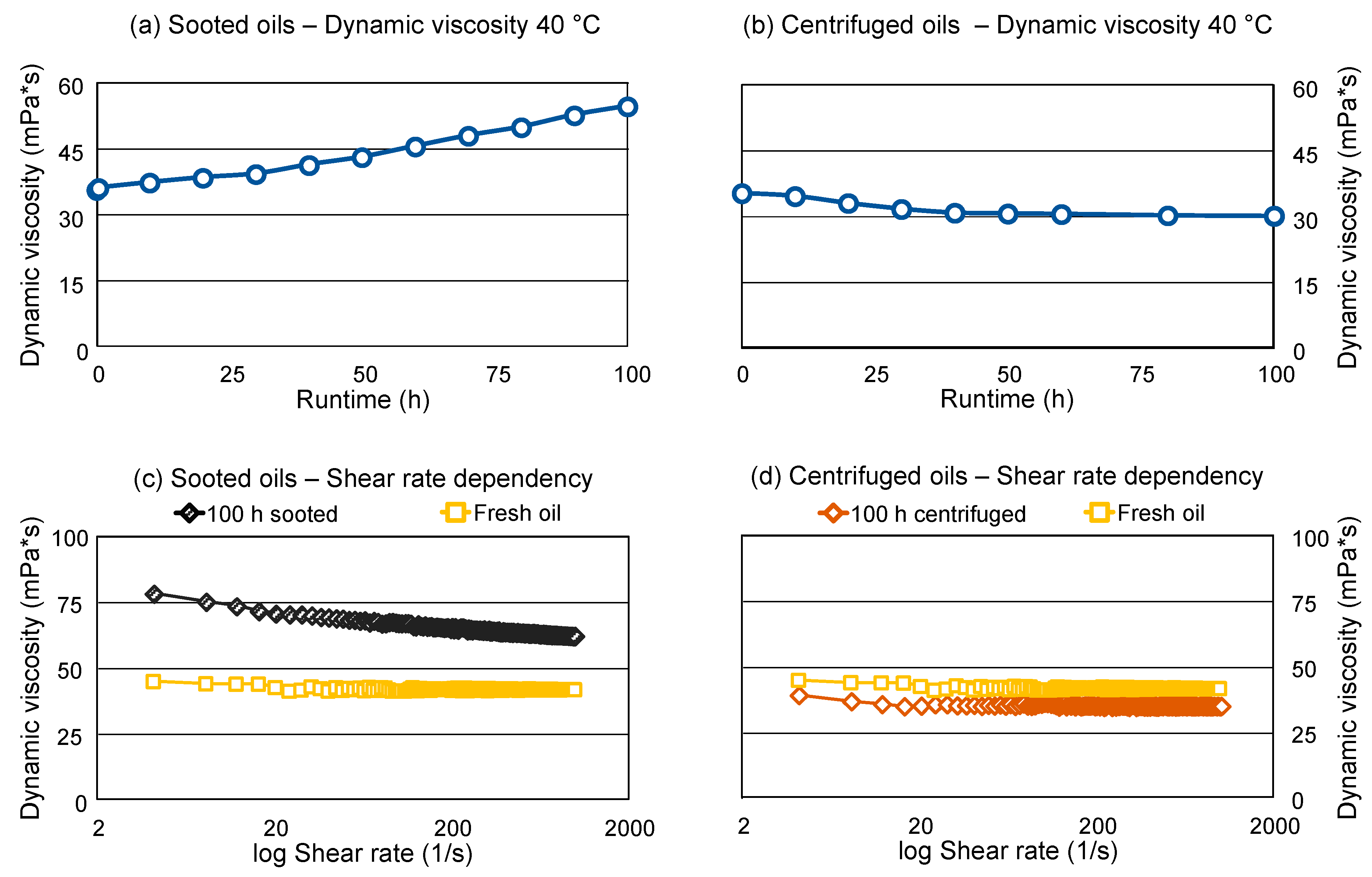 Lubricants 12 00401 g004