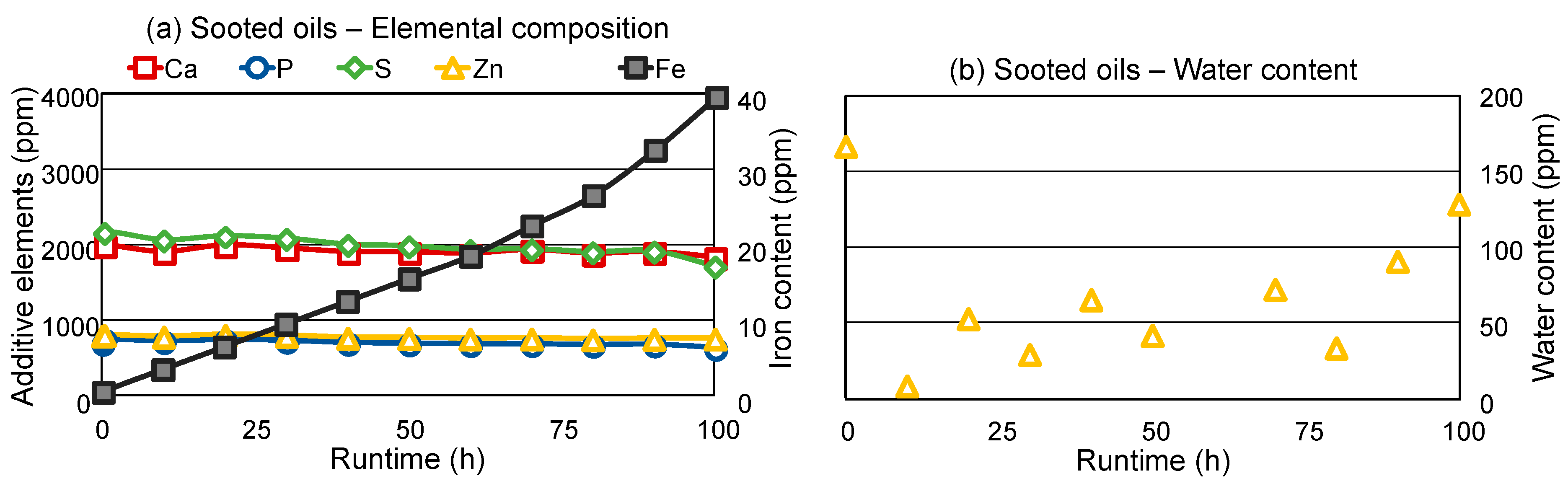 Lubricants 12 00401 g005
