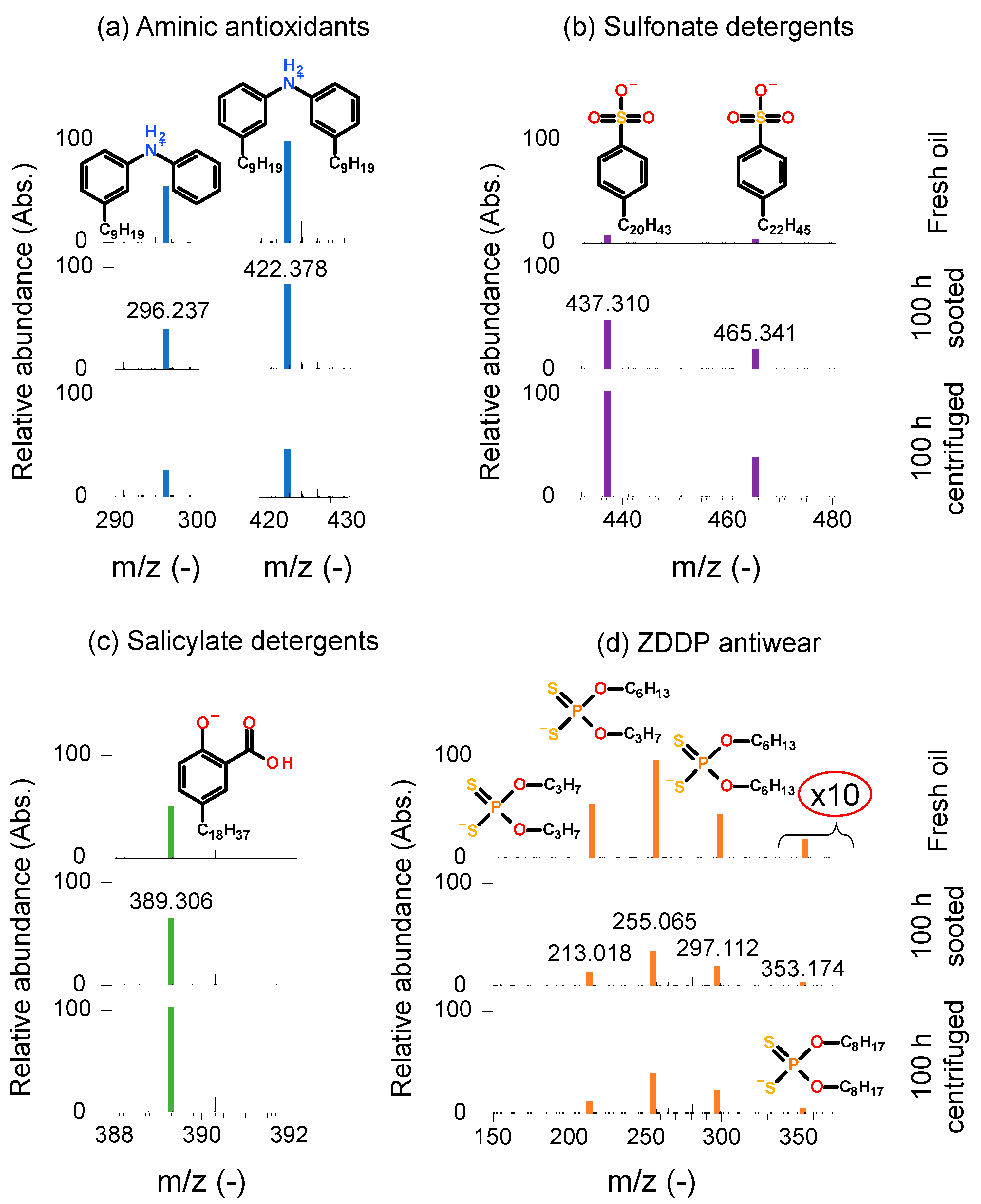 Lubricants 12 00401 g006