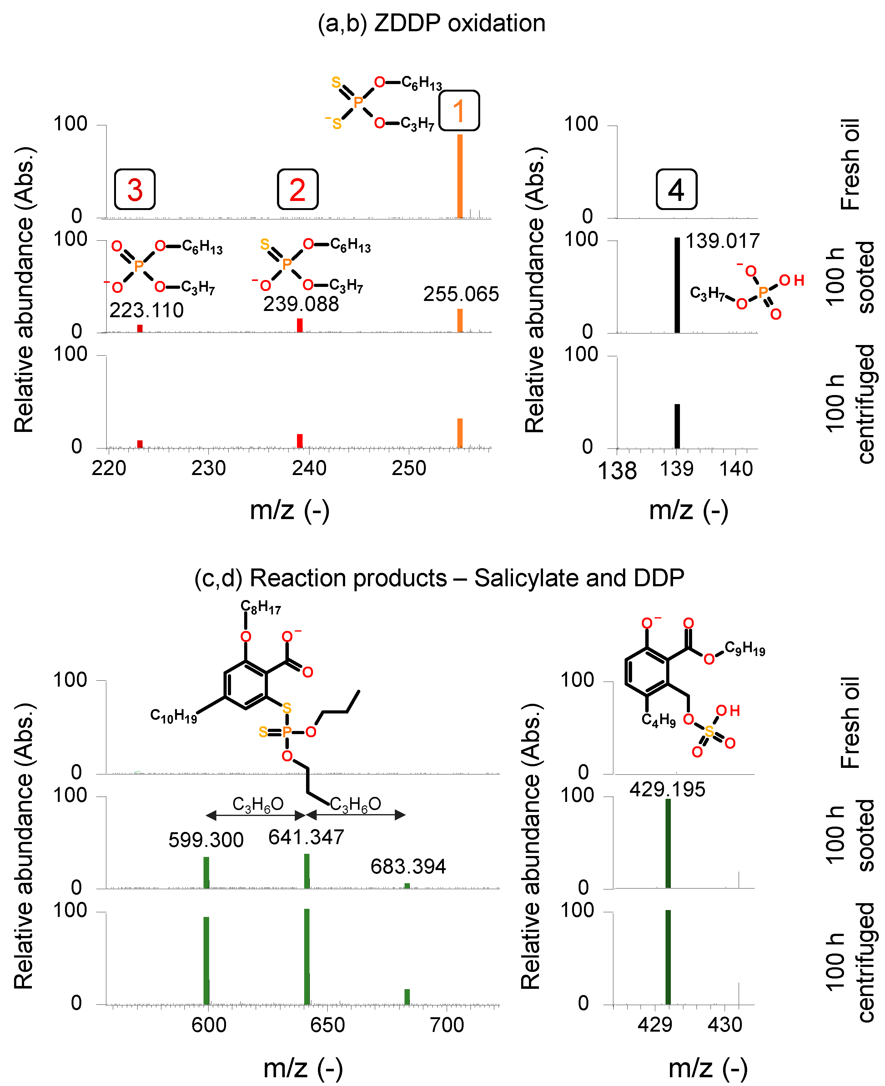 Lubricants 12 00401 g007