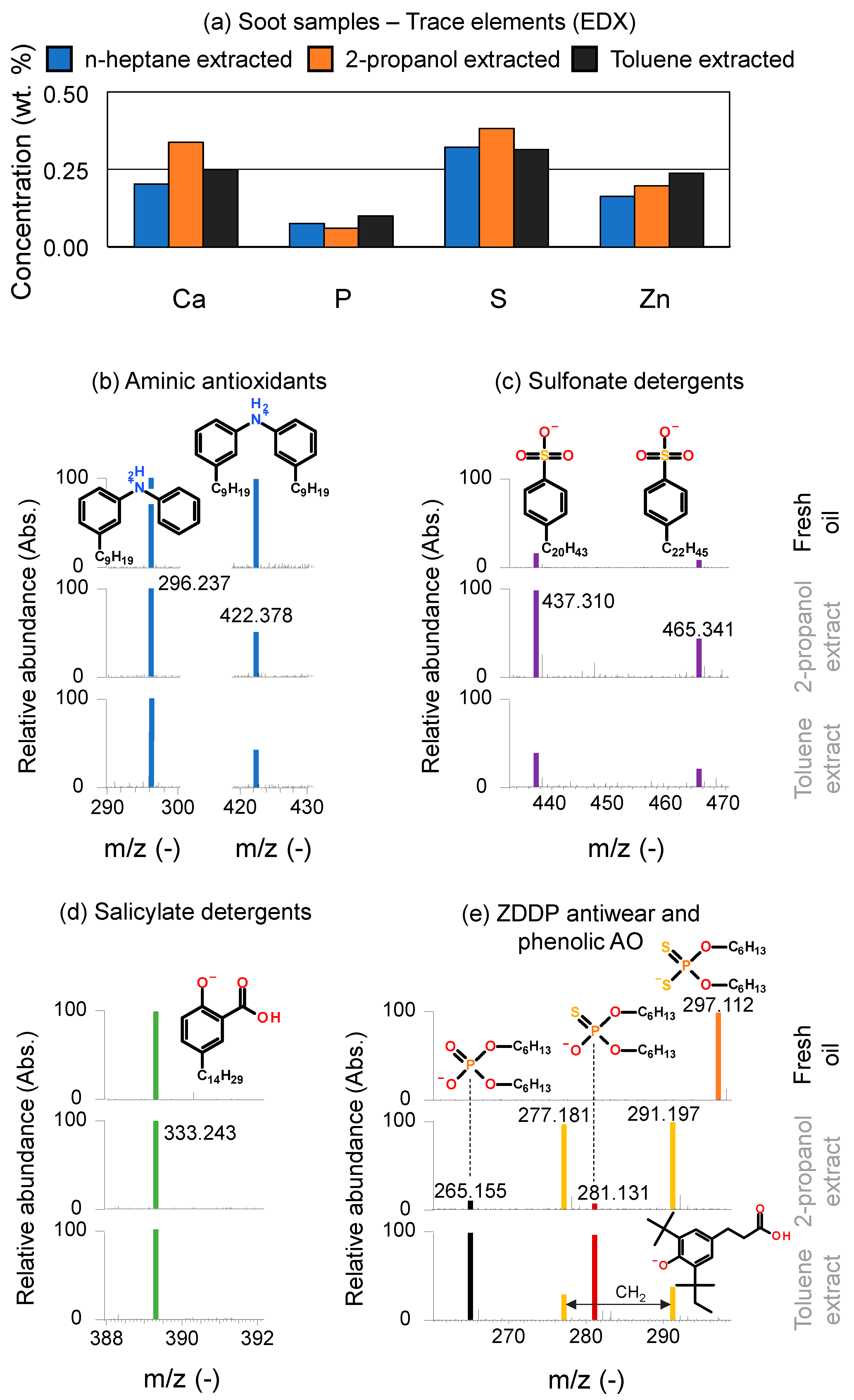 Lubricants 12 00401 g008