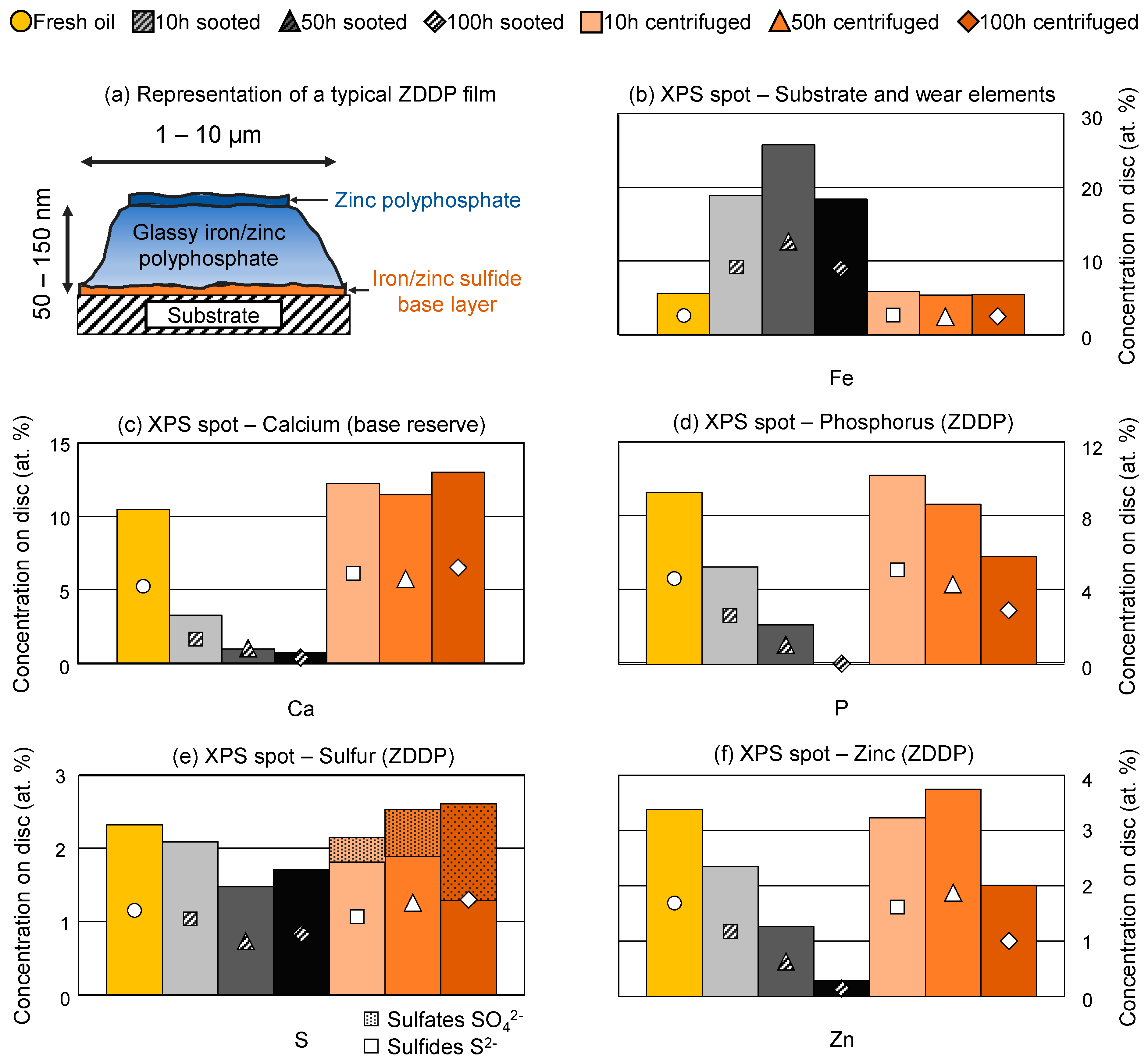 Lubricants 12 00401 g010