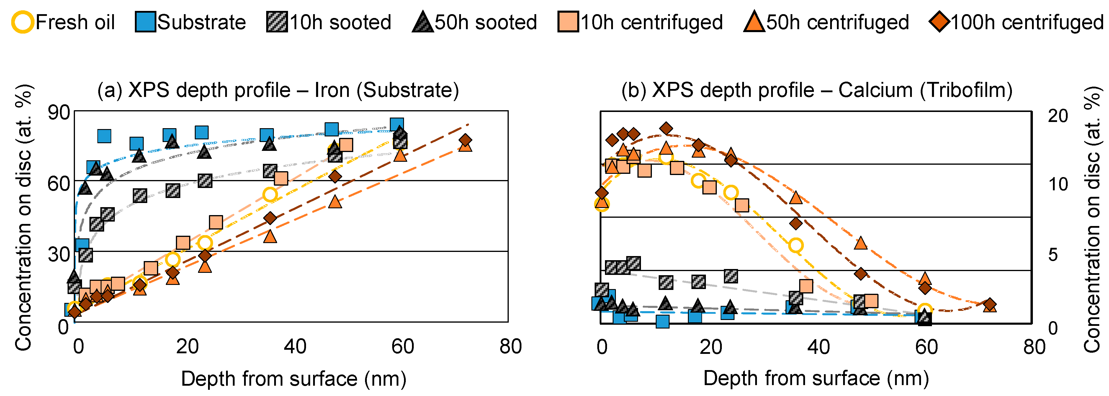 Lubricants 12 00401 g011