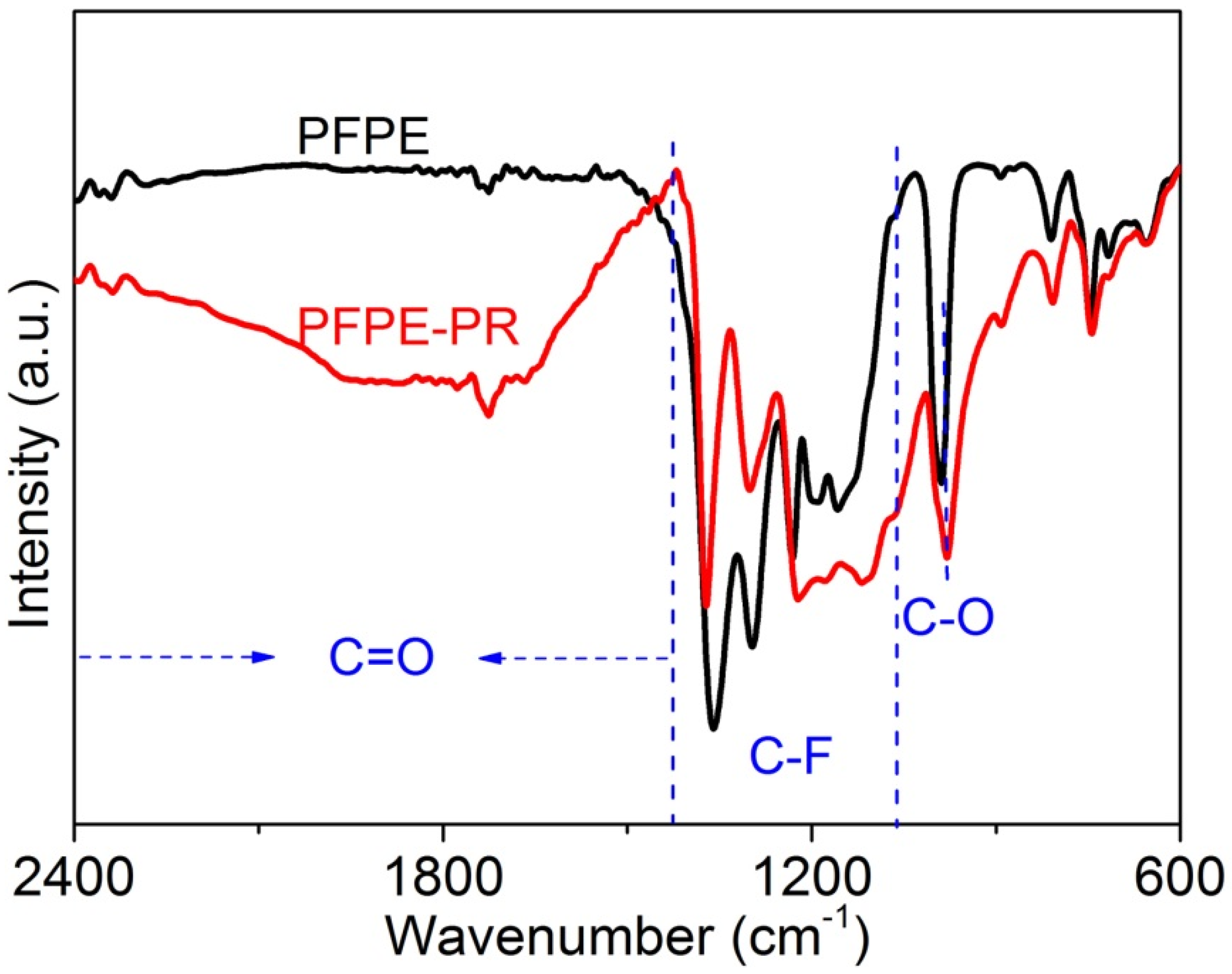 Lubricants 12 00403 g006