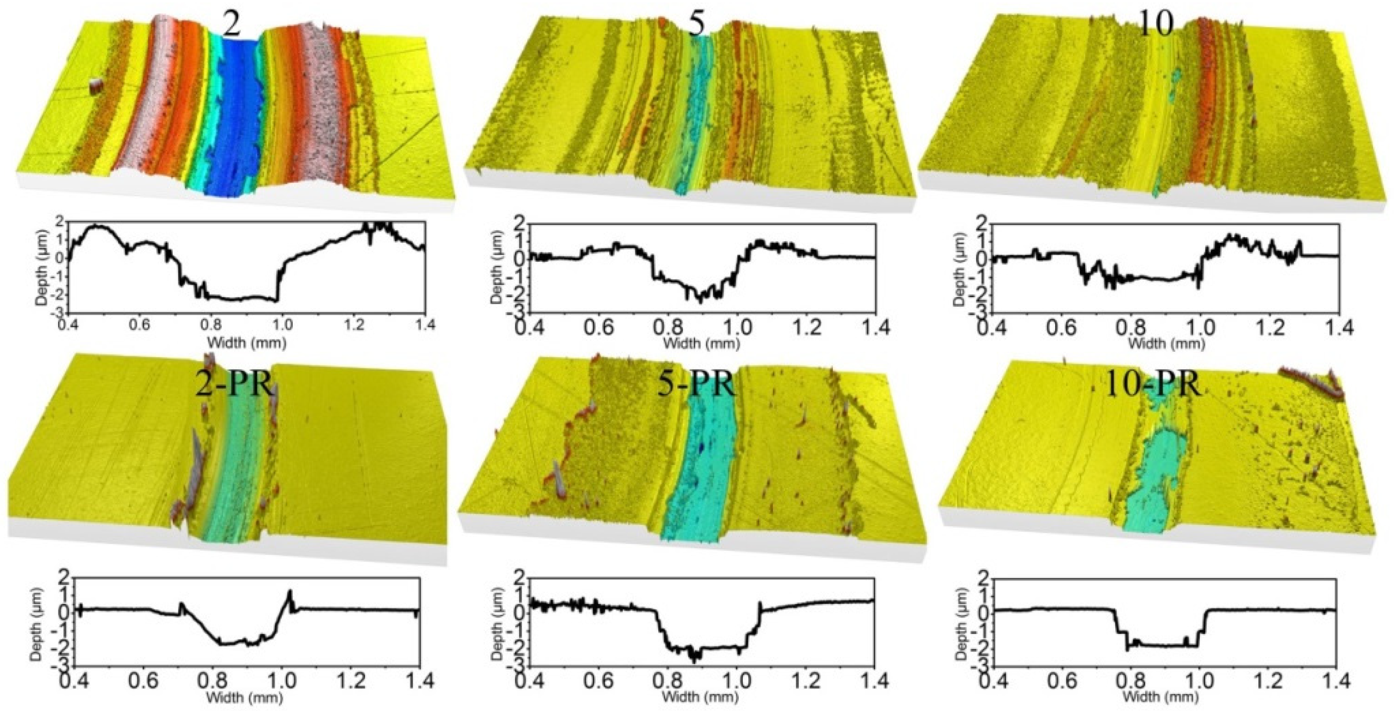 Lubricants 12 00403 g009