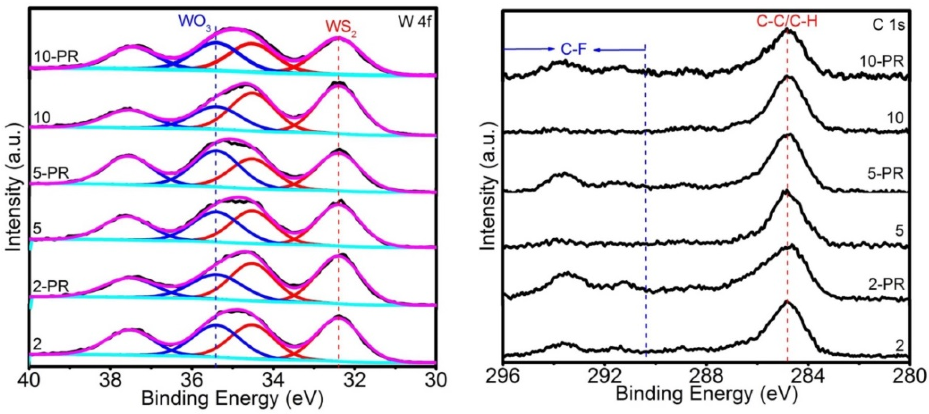 Lubricants 12 00403 g013