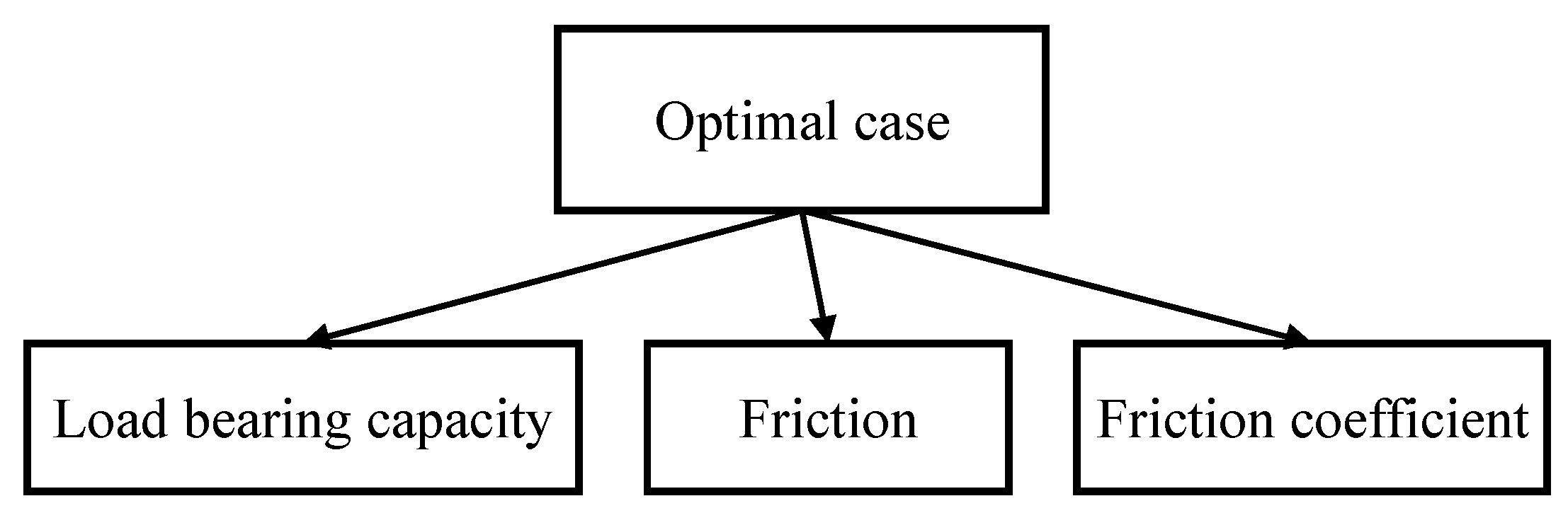 Lubricants 12 00405 g002