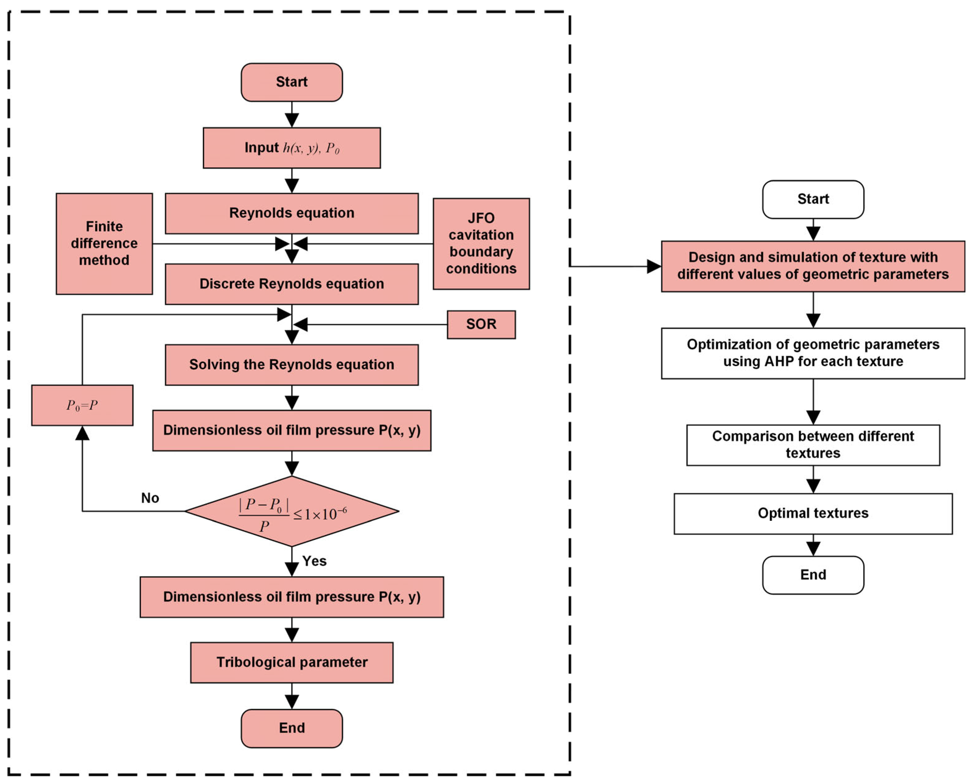 Lubricants 12 00405 g009