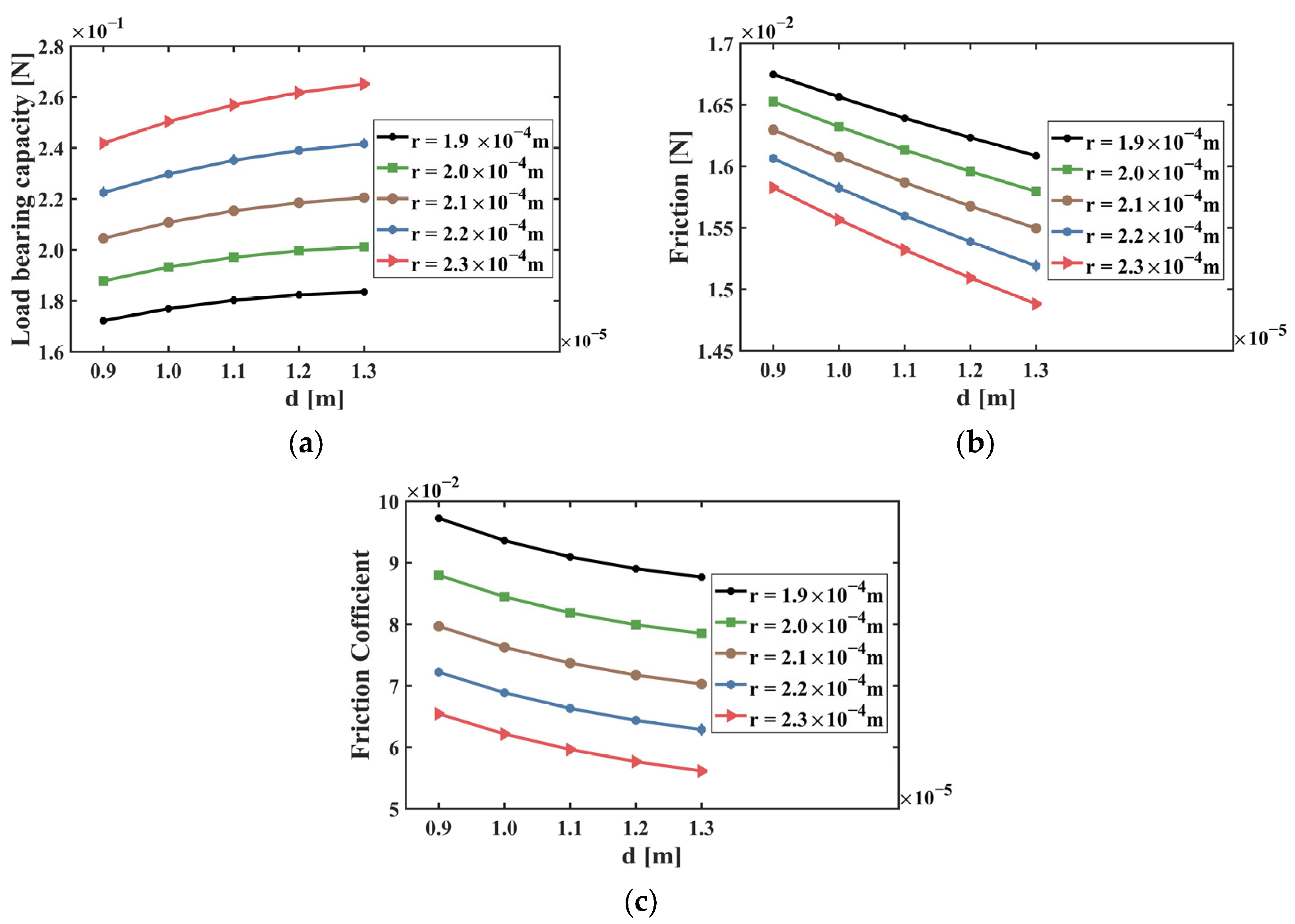 Lubricants 12 00405 g012