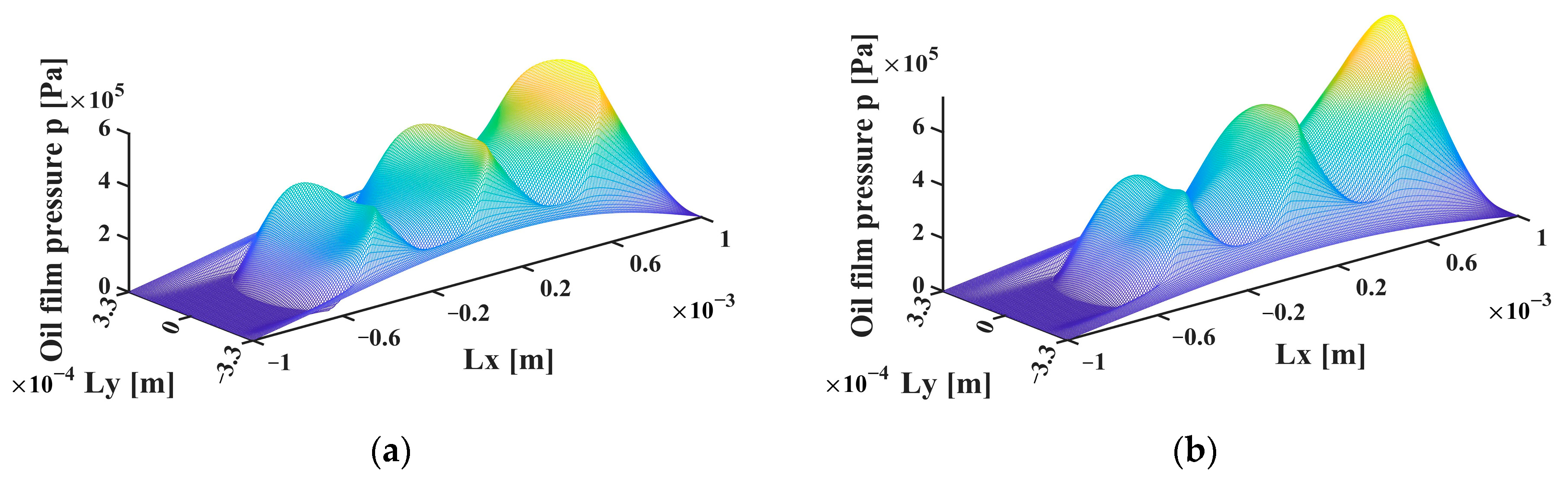 Lubricants 12 00405 g014a