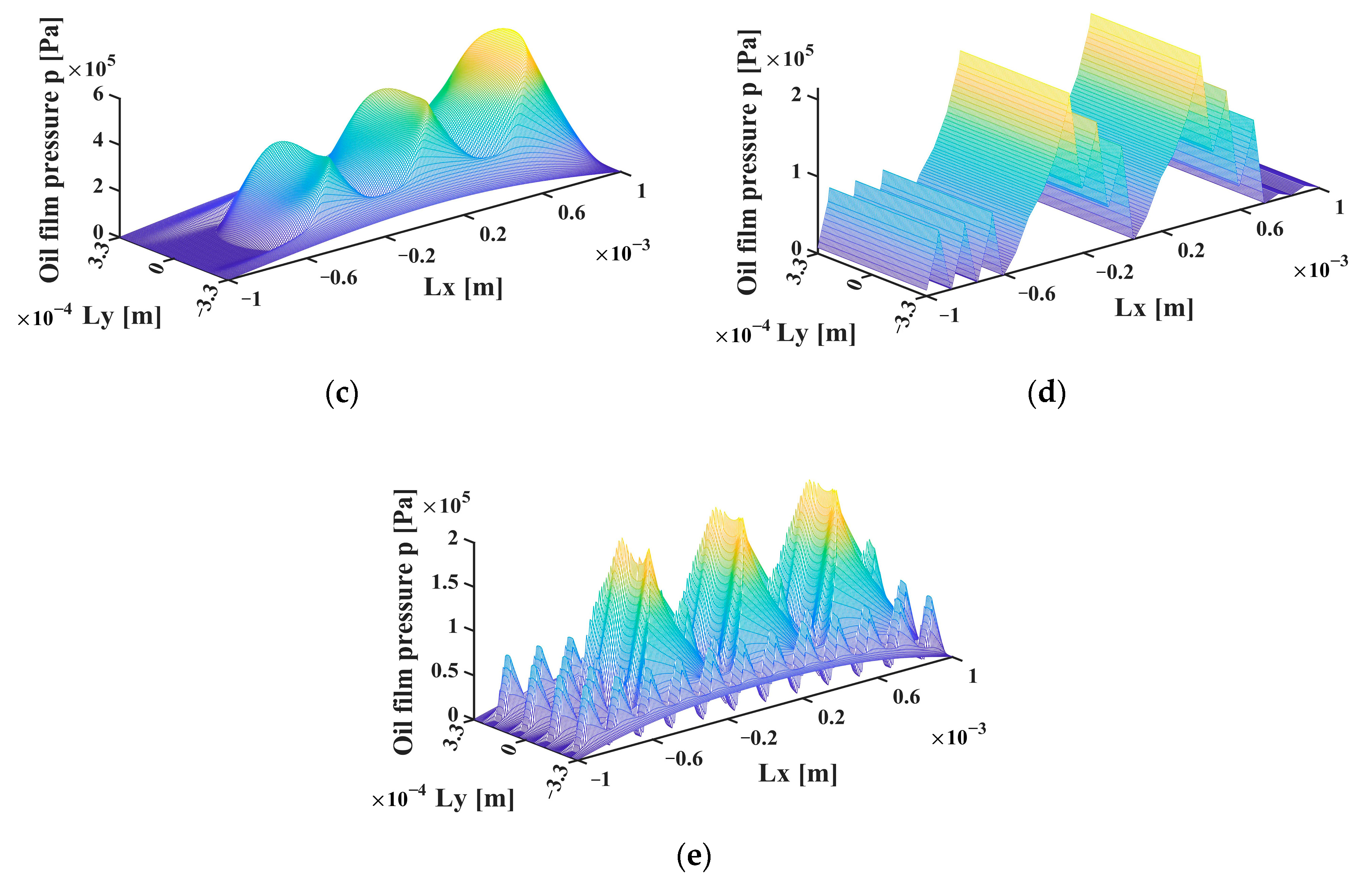 Lubricants 12 00405 g014b