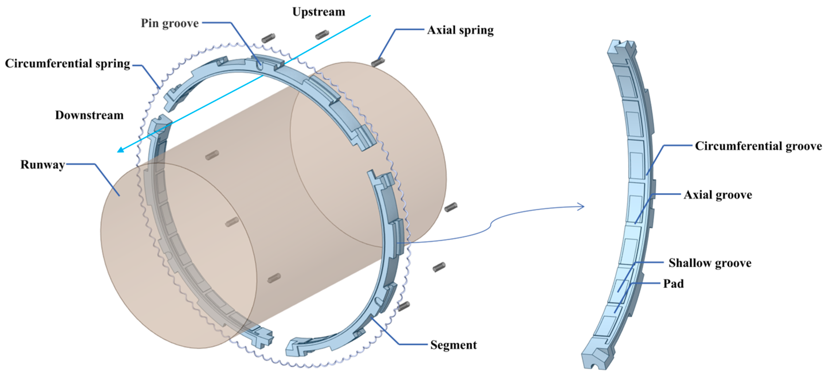 Lubricants 12 00407 g001