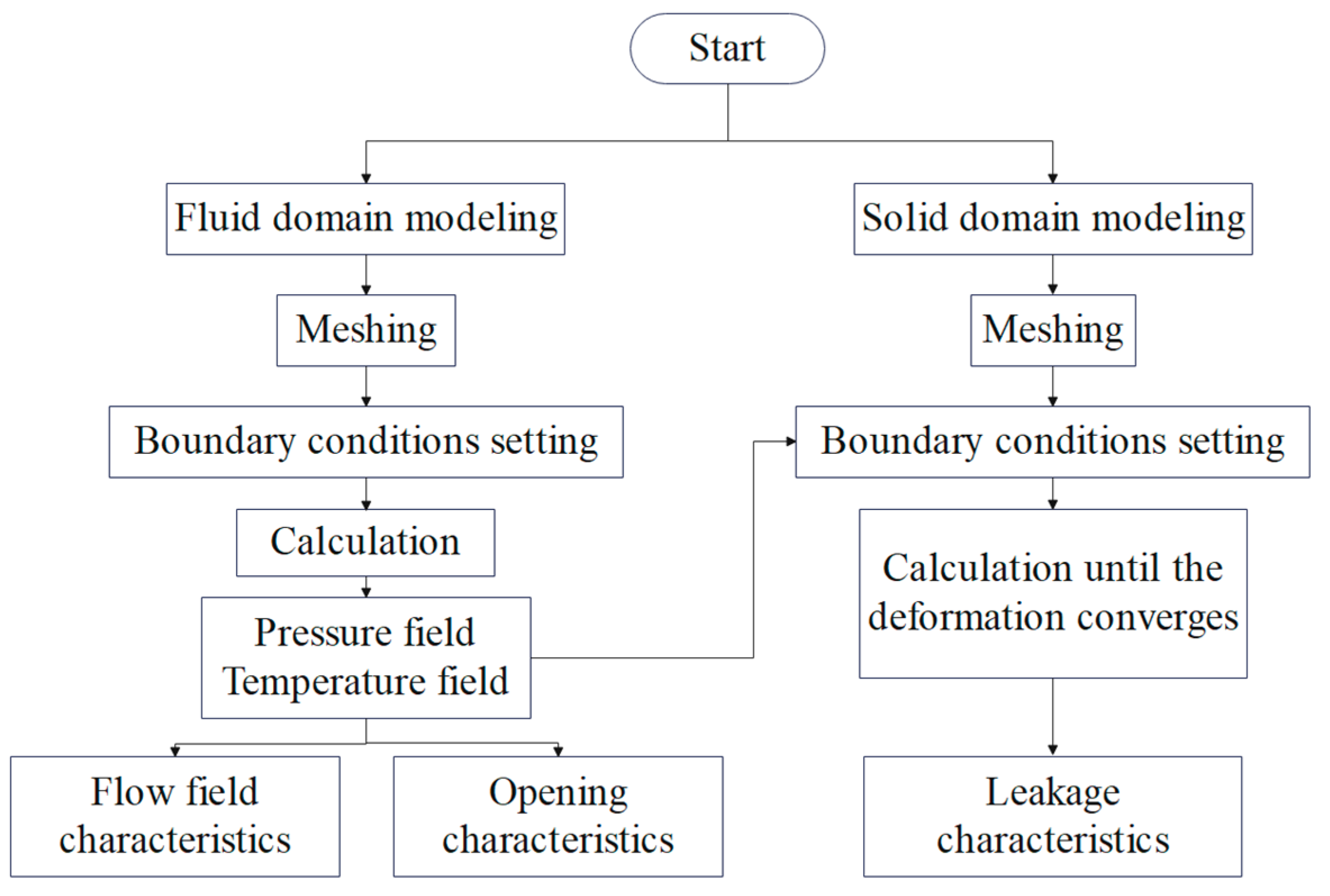 Lubricants 12 00407 g005