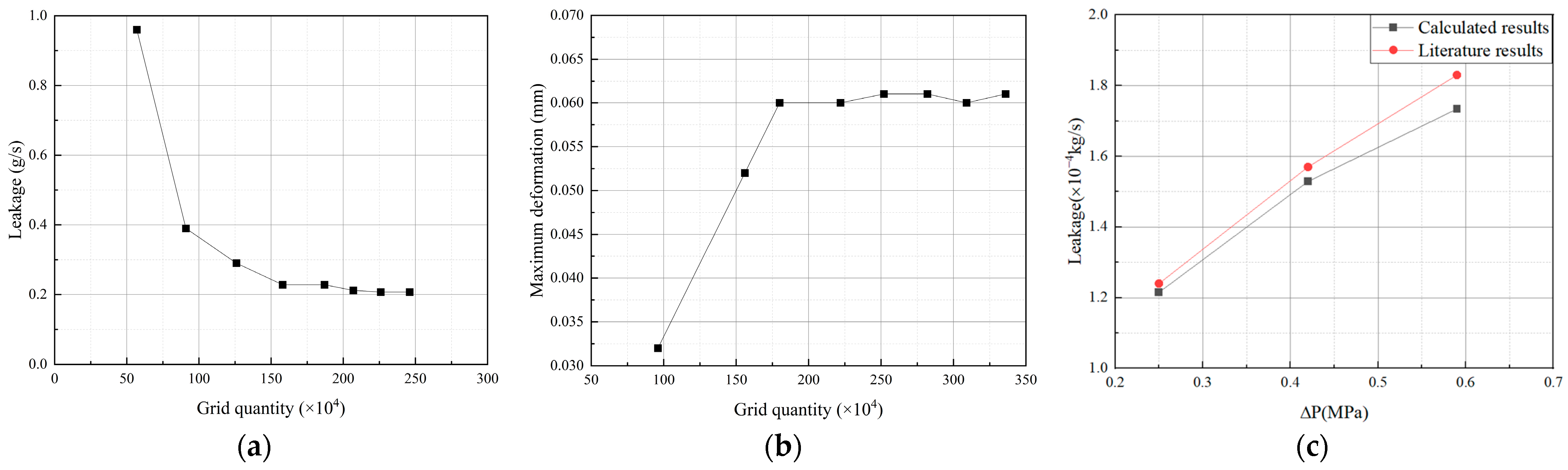 Lubricants 12 00407 g009