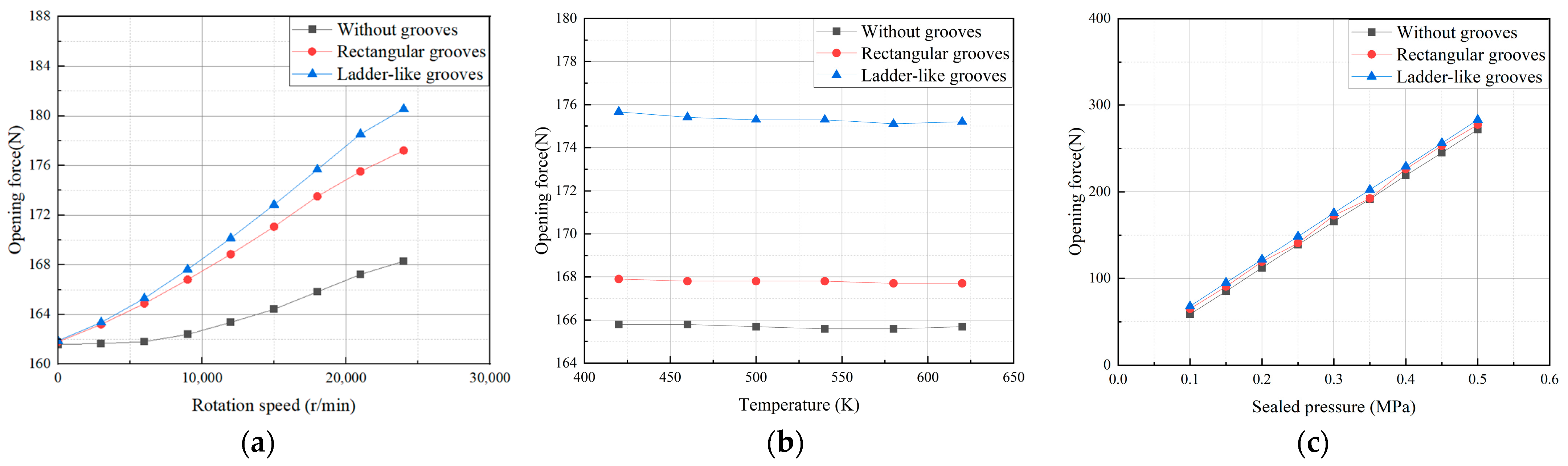 Lubricants 12 00407 g014