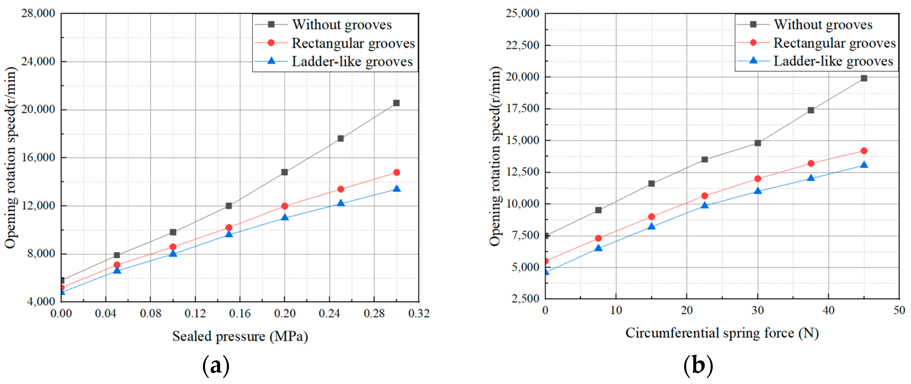 Lubricants 12 00407 g015