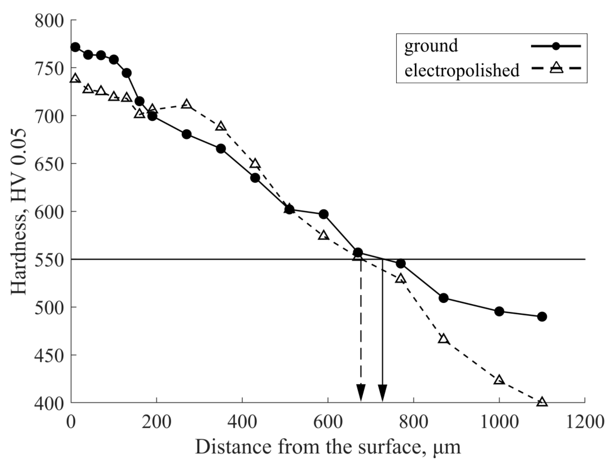 Lubricants 12 00408 g006